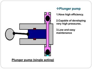 Plunger pump
1.Have high efficiency.
2.Capable of developing
very high pressures.
3.Low and easy
maintenance
Plunger pump (single acting)
 
