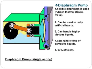 Diaphragm Pump
1.flexible diaphragm is used
(rubber, thermo-plastic,
metal).
2. Can be used to make
artificial hearts.
3. Can handle highly
viscous liquids.
4.Can handle toxic or
corrosive liquids.
5. 97% efficient.
Diaphragm Pump (single acting)
 