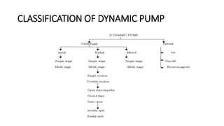 Pumps and its operation characteristic and performance | PPTX