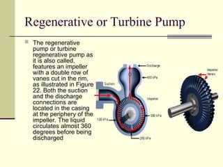 Regenerative or Turbine Pump
 The regenerative
pump or turbine
regenerative pump as
it is also called,
features an impeller
with a double row of
vanes cut in the rim,
as illustrated in Figure
22. Both the suction
and the discharge
connections are
located in the casing
at the periphery of the
impeller. The liquid
circulates almost 360
degrees before being
discharged
 