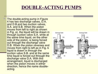DOUBLE-ACTING PUMPS
 The double-acting pump in Figure
4 has two discharge valves, D.A.
and D.B.and two suction valves,
S.A. and S.B. When the piston
moves from left to right as shown
in Fig. a), the liquid will be drawn in
through suction valve S.A. while at
the same time liquid, on the other
side of the piston, is being forced
out through the discharge valve
D.B. When the piston reverses and
moves from right to left as in Fig. b
liquid is drawn in through the
suction valve S.B. and at the same
time liquid is forced out through the
discharge valve D.A. With this
arrangement, liquid is discharged
when the piston moves in either
direction, hence the name double-
acting
 