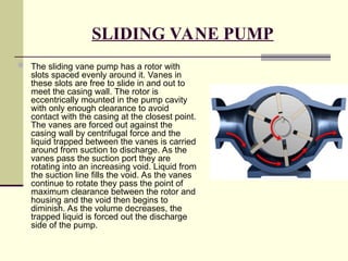 SLIDING VANE PUMP
 The sliding vane pump has a rotor with
slots spaced evenly around it. Vanes in
these slots are free to slide in and out to
meet the casing wall. The rotor is
eccentrically mounted in the pump cavity
with only enough clearance to avoid
contact with the casing at the closest point.
The vanes are forced out against the
casing wall by centrifugal force and the
liquid trapped between the vanes is carried
around from suction to discharge. As the
vanes pass the suction port they are
rotating into an increasing void. Liquid from
the suction line fills the void. As the vanes
continue to rotate they pass the point of
maximum clearance between the rotor and
housing and the void then begins to
diminish. As the volume decreases, the
trapped liquid is forced out the discharge
side of the pump.
 