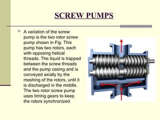 SCREW PUMPS
 A variation of the screw
pump is the two rotor screw
pump shown in Fig. This
pump has two rotors, each
with opposing helical
threads. The liquid is trapped
between the screw threads
and the pump casing and is
conveyed axially by the
meshing of the rotors, until it
is discharged in the middle.
The two rotor screw pump
uses timing gears to keep
the rotors synchronized
 