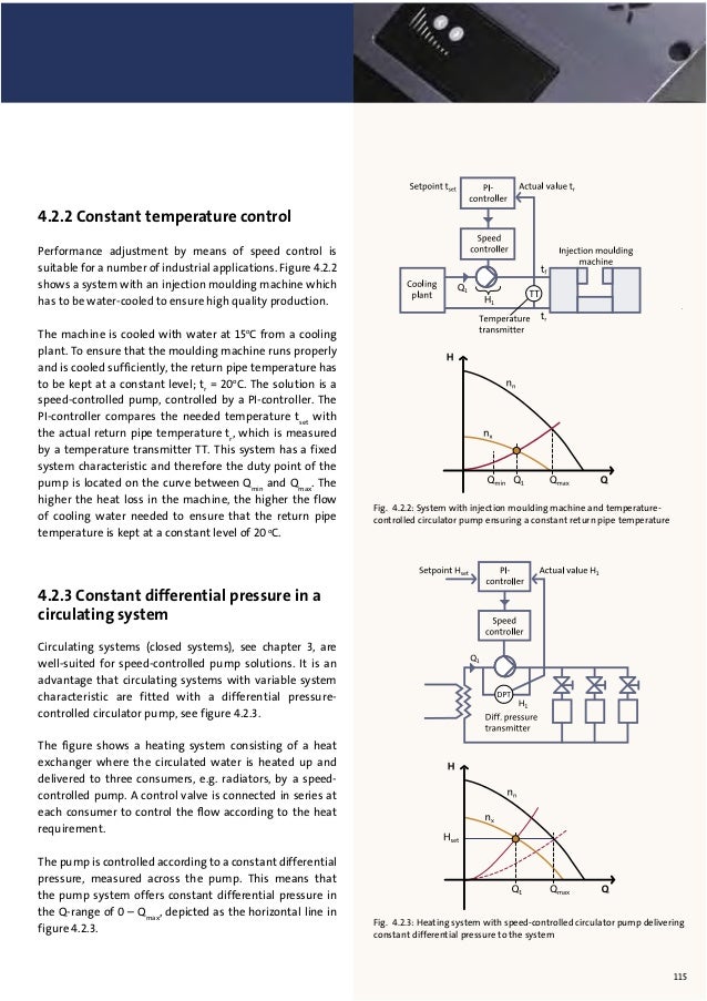 Pump handbook