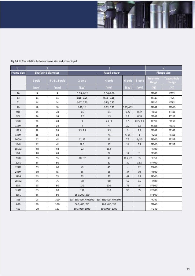 Pump handbook GRUNDFOS
