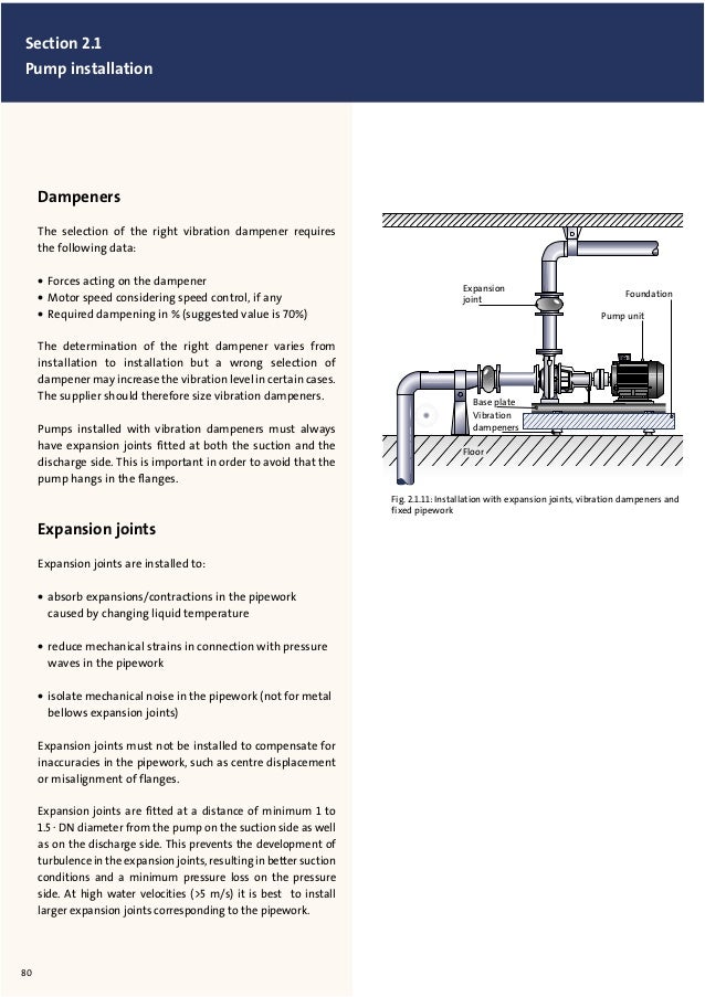 Pump handbook GRUNDFOS