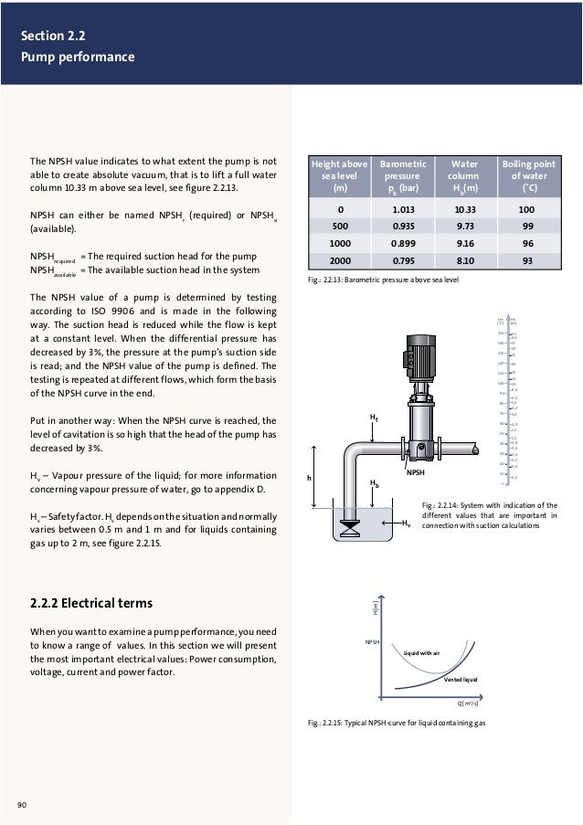 Grundfos Pump Controller Manual