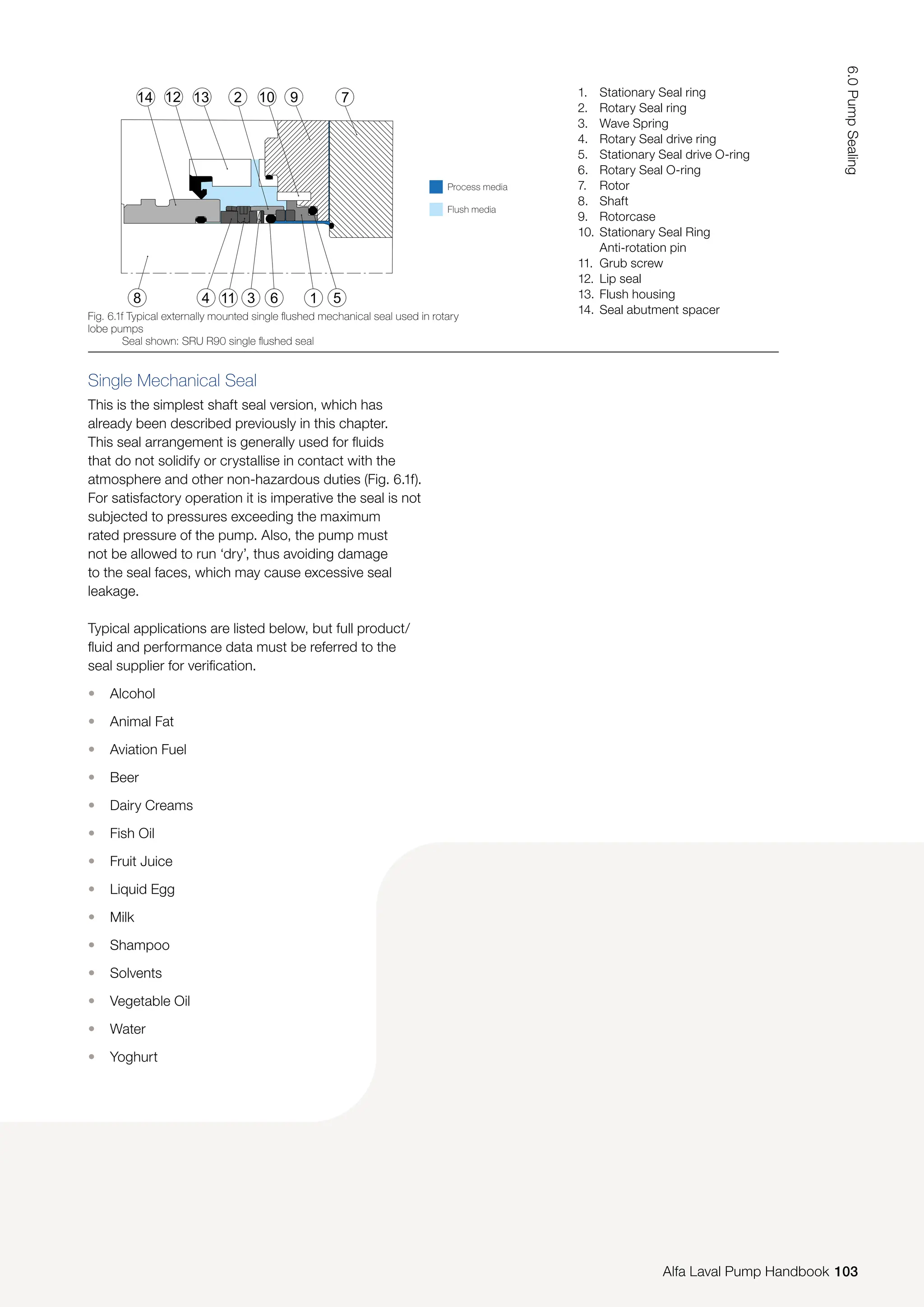 Single Mechanical Seal
This is the simplest shaft seal version, which has
already been described previously in this chapter.
This seal arrangement is generally used for fluids
that do not solidify or crystallise in contact with the
atmosphere and other non-hazardous duties (Fig. 6.1f).
For satisfactory operation it is imperative the seal is not
subjected to pressures exceeding the maximum
rated pressure of the pump. Also, the pump must
not be allowed to run ‘dry’, thus avoiding damage
to the seal faces, which may cause excessive seal
leakage.
Typical applications are listed below, but full product/
fluid and performance data must be referred to the
seal supplier for verification.
• Alcohol
• Animal Fat
• Aviation Fuel
• Beer
• Dairy Creams
• Fish Oil
• Fruit Juice
• Liquid Egg
• Milk
• Shampoo
• Solvents
• Vegetable Oil
• Water
• Yoghurt
Fig. 6.1f Typical externally mounted single flushed mechanical seal used in rotary
lobe pumps
Seal shown: SRU R90 single flushed seal
8 4 11 3 6
2 10 9
1 5
7
14 12 13 1. Stationary Seal ring
2. Rotary Seal ring
3. Wave Spring
4. Rotary Seal drive ring
5. Stationary Seal drive O-ring
6. Rotary Seal O-ring
7. Rotor
8. Shaft
9. Rotorcase
10. Stationary Seal Ring
Anti-rotation pin
11. Grub screw
12. Lip seal
13. Flush housing
14. Seal abutment spacer
Process media
Flush media
103
6.0
Pump
Sealing
Alfa Laval Pump Handbook
 