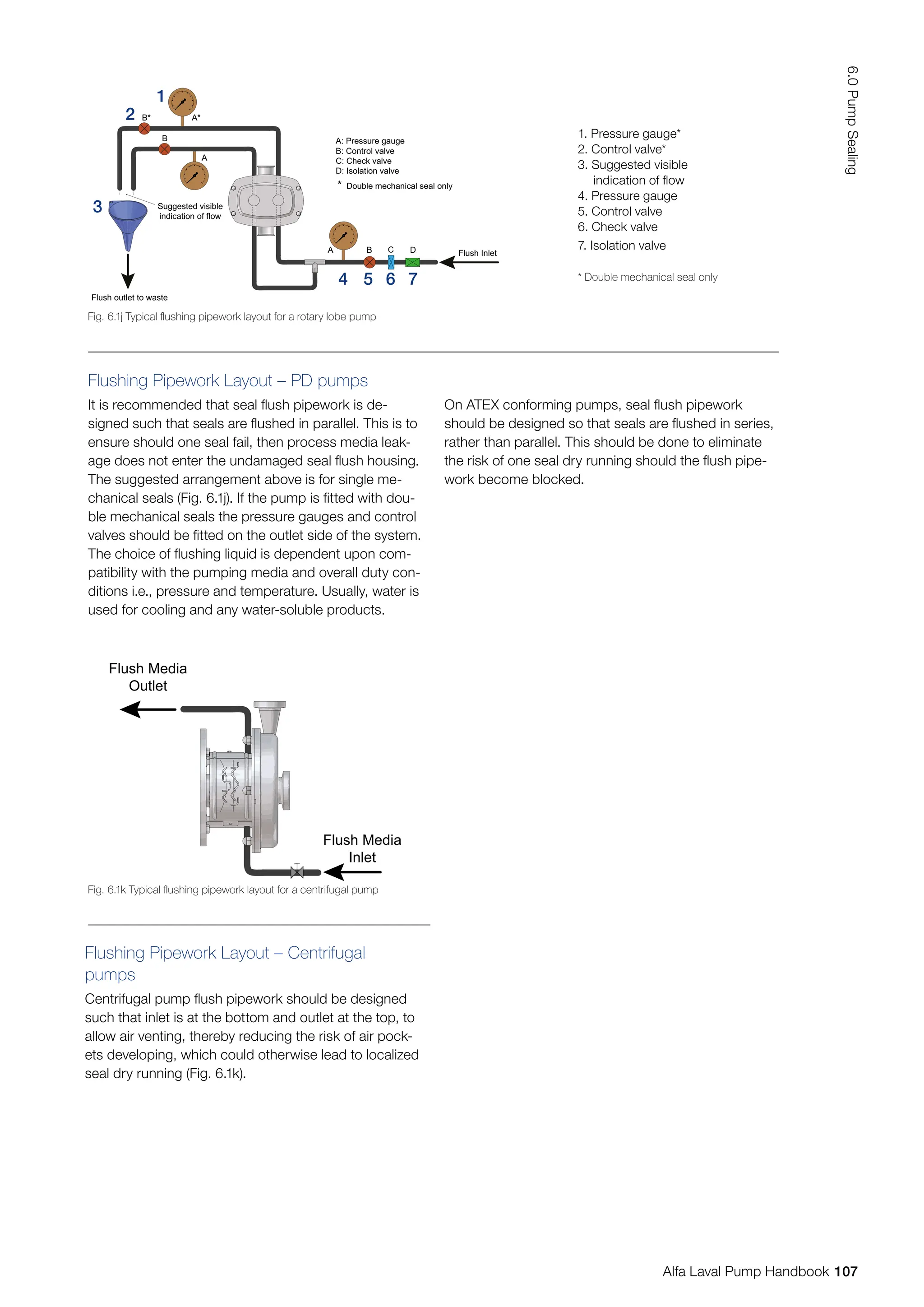 Flushing Pipework Layout – PD pumps
It is recommended that seal flush pipework is de-
signed such that seals are flushed in parallel. This is to
ensure should one seal fail, then process media leak-
age does not enter the undamaged seal flush housing.
The suggested arrangement above is for single me-
chanical seals (Fig. 6.1j). If the pump is fitted with dou-
ble mechanical seals the pressure gauges and control
valves should be fitted on the outlet side of the system.
The choice of flushing liquid is dependent upon com-
patibility with the pumping media and overall duty con-
ditions i.e., pressure and temperature. Usually, water is
used for cooling and any water-soluble products.
On ATEX conforming pumps, seal flush pipework
should be designed so that seals are flushed in series,
rather than parallel. This should be done to eliminate
the risk of one seal dry running should the flush pipe-
work become blocked.
Flushing Pipework Layout – Centrifugal
pumps
Centrifugal pump flush pipework should be designed
such that inlet is at the bottom and outlet at the top, to
allow air venting, thereby reducing the risk of air pock-
ets developing, which could otherwise lead to localized
seal dry running (Fig. 6.1k).
Fig. 6.1k Typical flushing pipework layout for a centrifugal pump
Flush Media
Outlet
Flush Media
Inlet
Fig. 6.1j Typical flushing pipework layout for a rotary lobe pump
A
A: Pressure gauge
B: Control valve
C: Check valve
D: Isolation valve
A*
A
B
B*
B
C D Flush Inlet
Flush outlet to waste
Suggested visible
indication of flow
* Double mechanical seal only
1. Pressure gauge*
2. Control valve*
3. Suggested visible
indication of flow
4. Pressure gauge
5. Control valve
6. Check valve
7. Isolation valve
* Double mechanical seal only
2
3
4 5 6 7
1
107
6.0
Pump
Sealing
Alfa Laval Pump Handbook
 