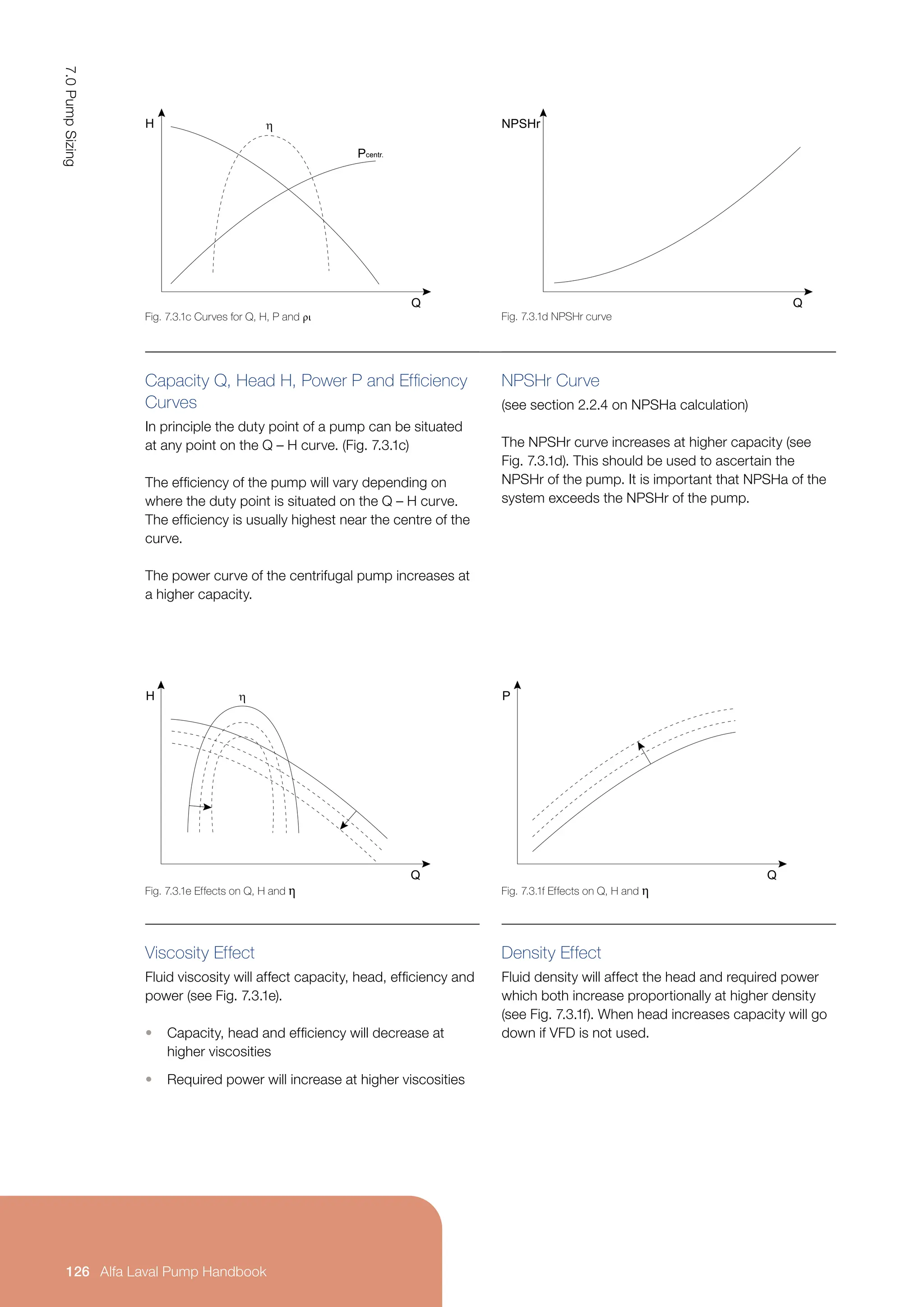 Capacity Q, Head H, Power P and Efficiency
Curves
In principle the duty point of a pump can be situated
at any point on the Q – H curve. (Fig. 7.3.1c)
The efficiency of the pump will vary depending on
where the duty point is situated on the Q – H curve.
The efficiency is usually highest near the centre of the
curve.
The power curve of the centrifugal pump increases at
a higher capacity.
NPSHr Curve
(see section 2.2.4 on NPSHa calculation)
The NPSHr curve increases at higher capacity (see
Fig. 7.3.1d). This should be used to ascertain the
NPSHr of the pump. It is important that NPSHa of the
system exceeds the NPSHr of the pump.
Viscosity Effect
Fluid viscosity will affect capacity, head, efficiency and
power (see Fig. 7.3.1e).
• Capacity, head and efficiency will decrease at
higher viscosities
• Required power will increase at higher viscosities
Density Effect
Fluid density will affect the head and required power
which both increase proportionally at higher density
(see Fig. 7.3.1f). When head increases capacity will go
down if VFD is not used.
Fig. 7.3.1c Curves for Q, H, P and ρι
Fig. 7.3.1e Effects on Q, H and η
Fig. 7.3.1d NPSHr curve
Fig. 7.3.1f Effects on Q, H and η
H 
Pcentr.
Q
H 
Q
NPSHr
Q
P
Q
7.0
Pump
Sizing
126 Alfa Laval Pump Handbook
 