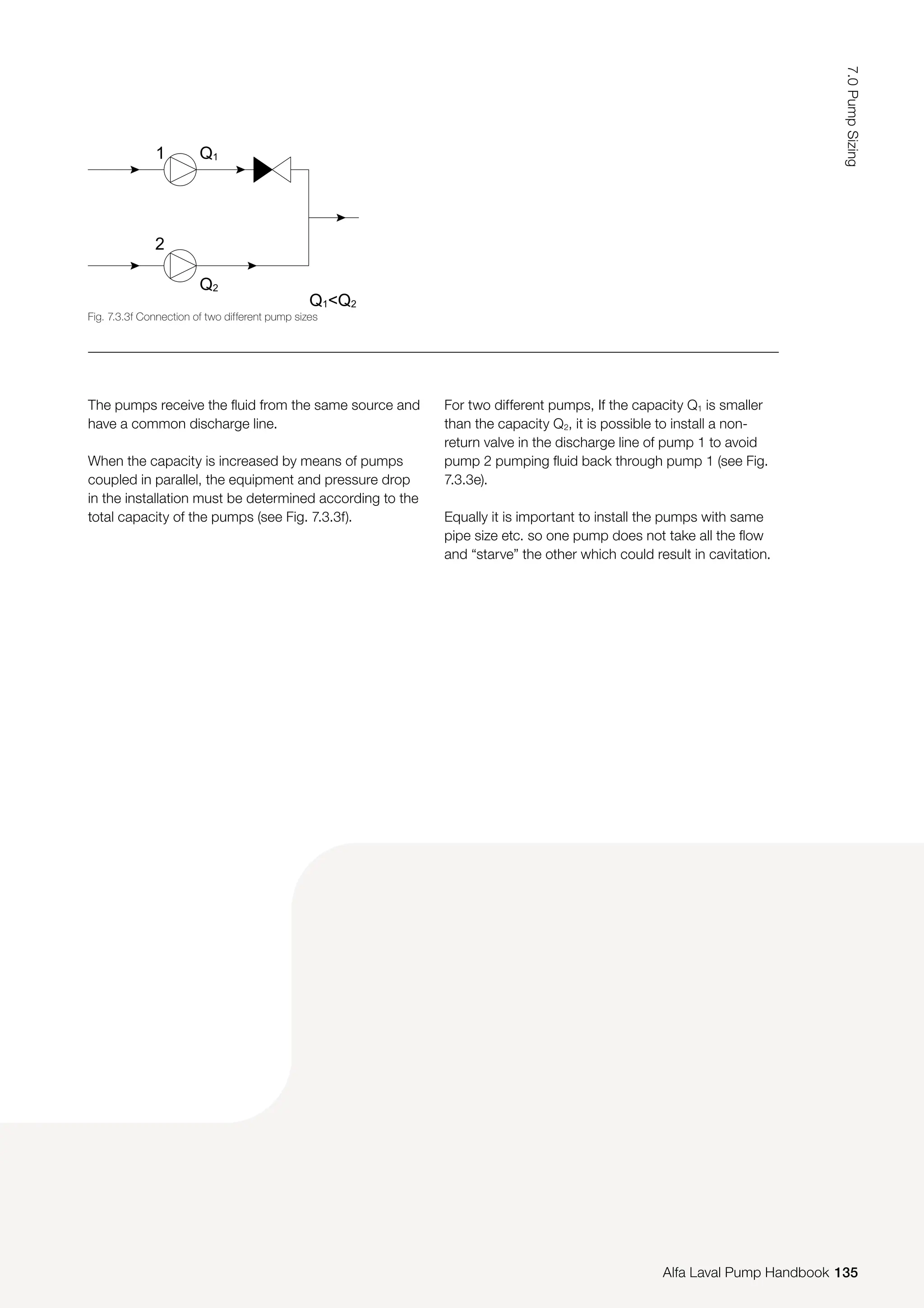 The pumps receive the fluid from the same source and
have a common discharge line.
When the capacity is increased by means of pumps
coupled in parallel, the equipment and pressure drop
in the installation must be determined according to the
total capacity of the pumps (see Fig. 7.3.3f).
For two different pumps, If the capacity Q1 is smaller
than the capacity Q2, it is possible to install a non-
return valve in the discharge line of pump 1 to avoid
pump 2 pumping fluid back through pump 1 (see Fig.
7.3.3e).
Equally it is important to install the pumps with same
pipe size etc. so one pump does not take all the flow
and “starve” the other which could result in cavitation.
Fig. 7.3.3f Connection of two different pump sizes
Q1
Q2
1
2
Q1Q2
135
7.0
Pump
Sizing
Alfa Laval Pump Handbook
 
