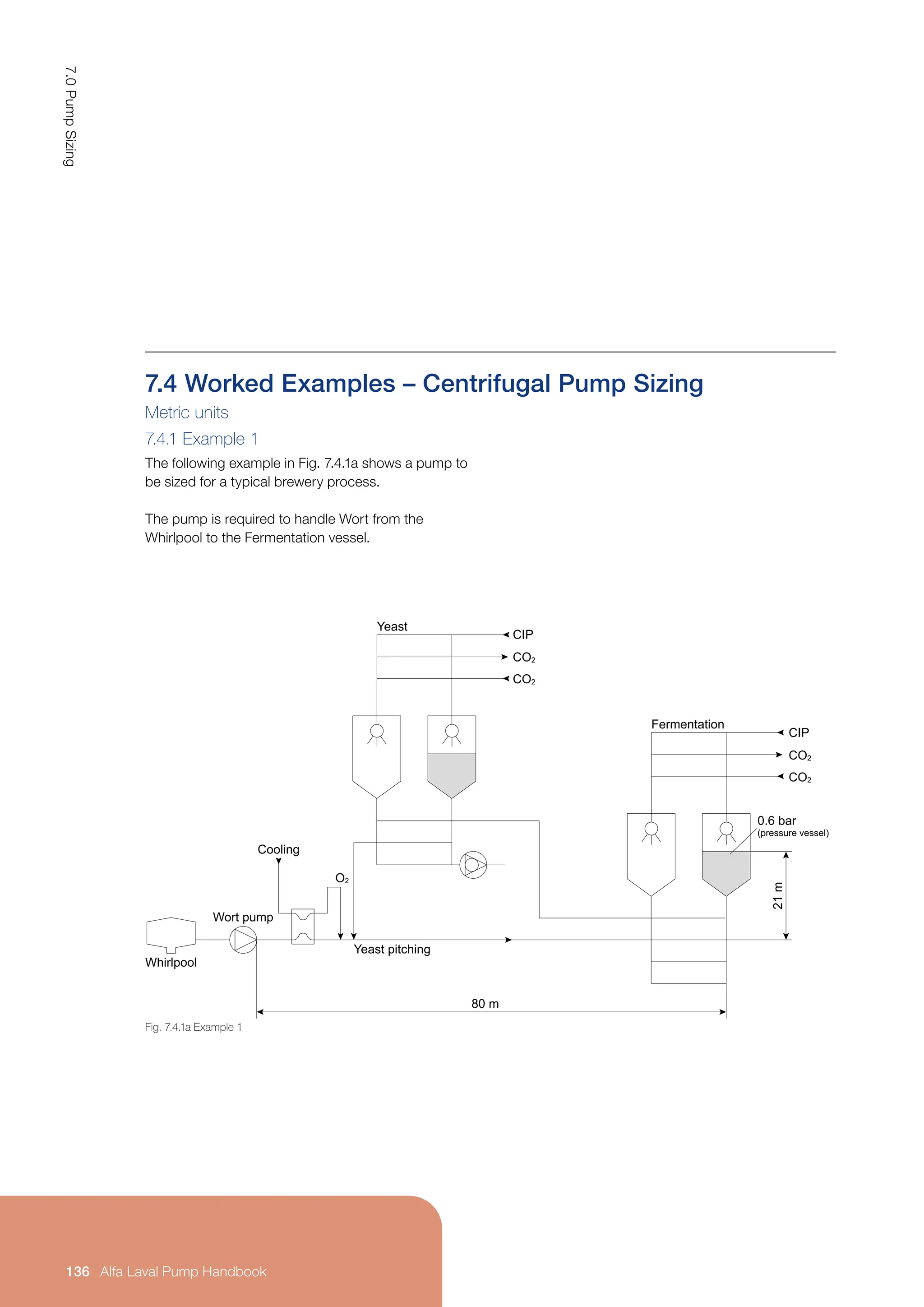 7.4 Worked Examples – Centrifugal Pump Sizing
Metric units
7.4.1 Example 1
The following example in Fig. 7.4.1a shows a pump to
be sized for a typical brewery process.
The pump is required to handle Wort from the
Whirlpool to the Fermentation vessel.
Fig. 7.4.1a Example 1
Yeast
Yeast pitching
Cooling
Wort pump
Whirlpool
80 m
0.6 bar
(pressure vessel)
21
m
Fermentation
CIP
CO2
CO2
O2
CIP
CO2
CO2
7.0
Pump
Sizing
136 Alfa Laval Pump Handbook
 