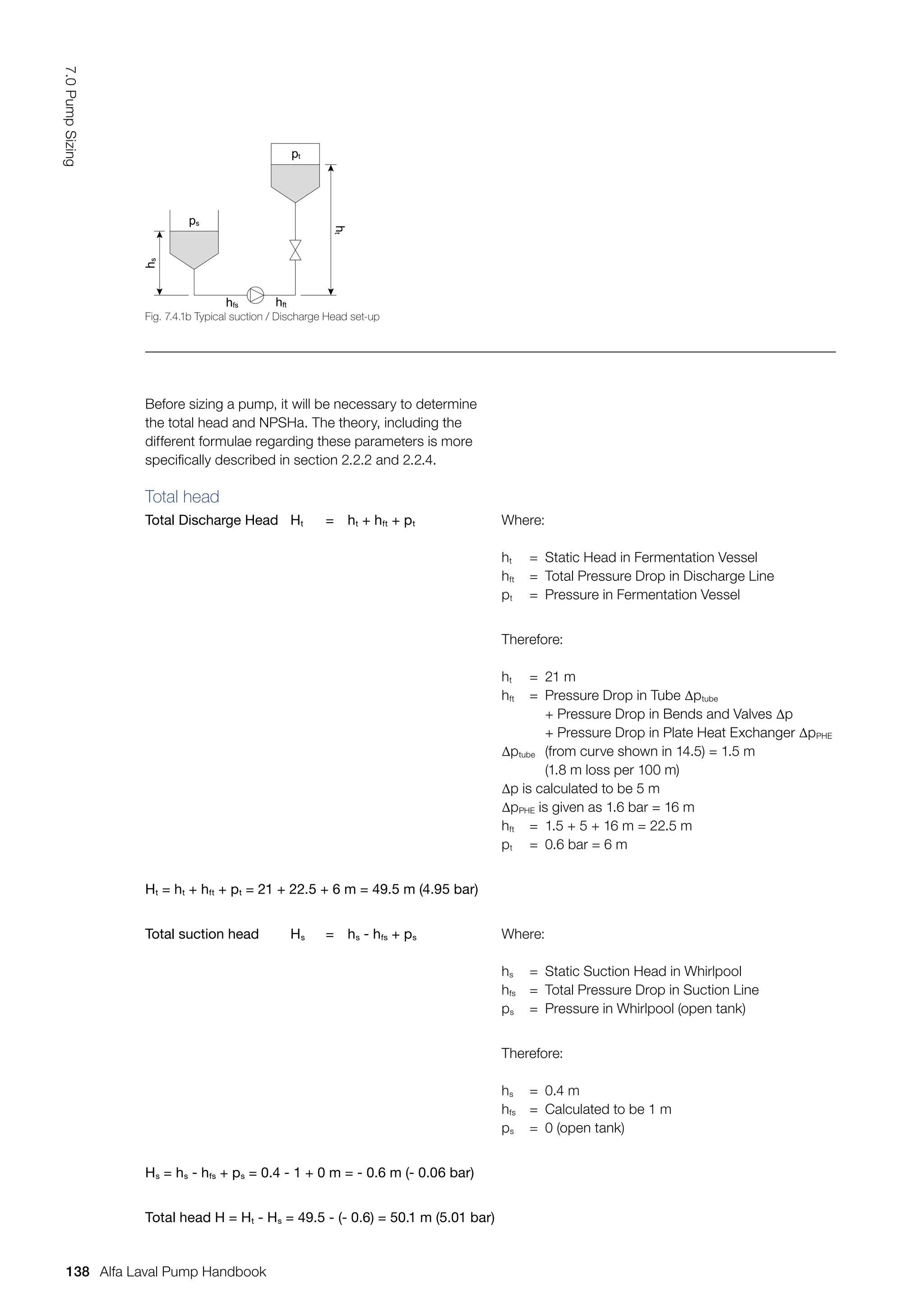 Total head
Total Discharge Head Ht = ht + hft + pt Where:
ht = Static Head in Fermentation Vessel
hft = Total Pressure Drop in Discharge Line
pt = Pressure in Fermentation Vessel
Therefore:
ht = 21 m
hft = Pressure Drop in Tube ∆ptube
		 + Pressure Drop in Bends and Valves ∆p
		 + Pressure Drop in Plate Heat Exchanger ∆pPHE
∆ptube (from curve shown in 14.5) = 1.5 m
		 (1.8 m loss per 100 m)
∆p is calculated to be 5 m
∆pPHE is given as 1.6 bar = 16 m
hft = 1.5 + 5 + 16 m = 22.5 m
pt = 0.6 bar = 6 m
Ht = ht + hft + pt = 21 + 22.5 + 6 m = 49.5 m (4.95 bar)
Total suction head Hs = hs - hfs + ps Where:
hs = Static Suction Head in Whirlpool
hfs = Total Pressure Drop in Suction Line
ps = Pressure in Whirlpool (open tank)
Therefore:
hs = 0.4 m
hfs = Calculated to be 1 m
ps = 0 (open tank)
Hs = hs - hfs + ps = 0.4 - 1 + 0 m = - 0.6 m (- 0.06 bar)
Total head H = Ht - Hs = 49.5 - (- 0.6) = 50.1 m (5.01 bar)
Before sizing a pump, it will be necessary to determine
the total head and NPSHa. The theory, including the
different formulae regarding these parameters is more
specifically described in section 2.2.2 and 2.2.4.
Fig. 7.4.1b Typical suction / Discharge Head set-up
h
t
h
s pt
ps
hfs hft
138
7.0
Pump
Sizing
Alfa Laval Pump Handbook
 