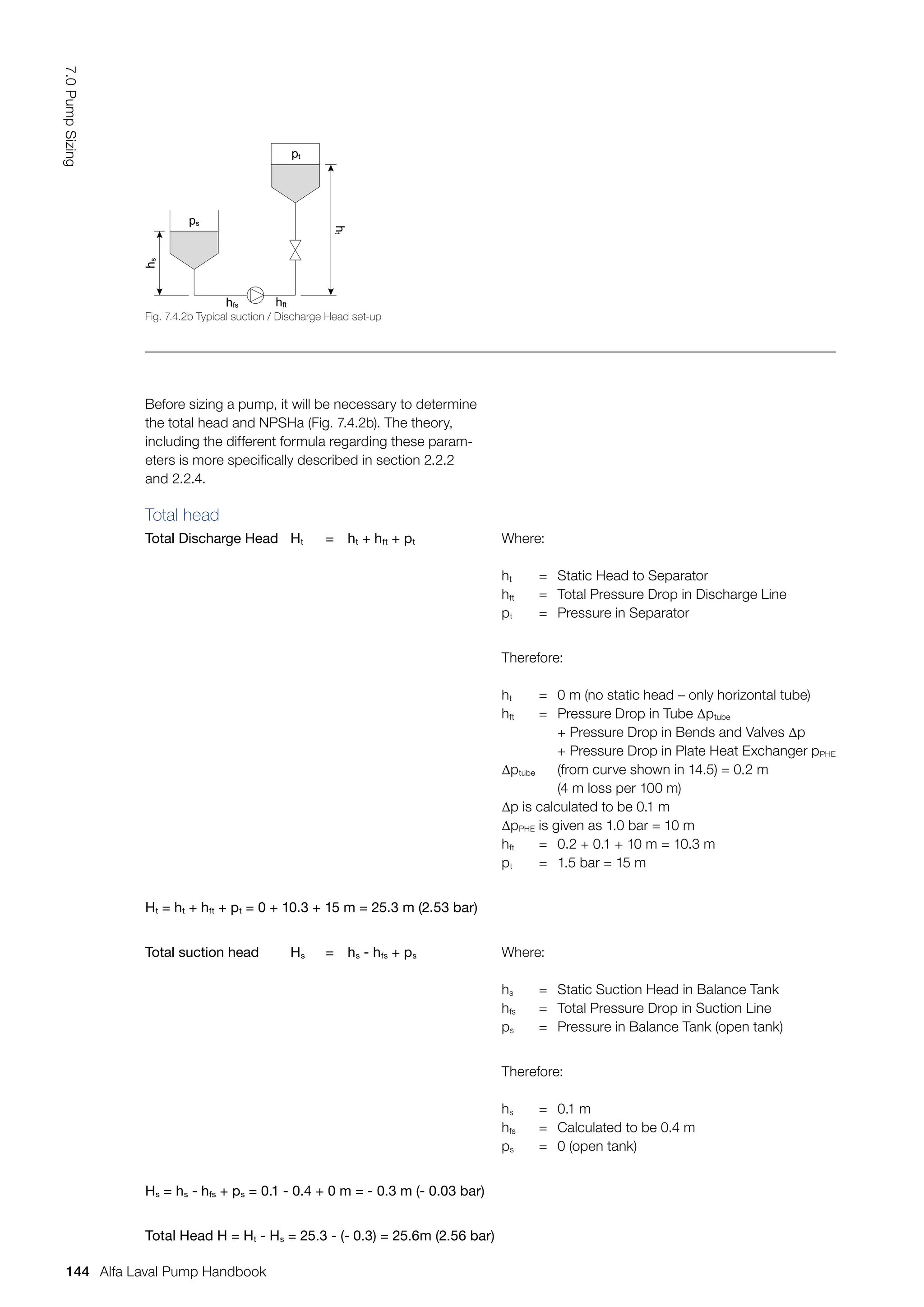 Total head
Total Discharge Head Ht = ht + hft + pt Where:
ht = Static Head to Separator
hft = Total Pressure Drop in Discharge Line
pt = Pressure in Separator
Therefore:
ht = 0 m (no static head – only horizontal tube)
hft = Pressure Drop in Tube ∆ptube
		 + Pressure Drop in Bends and Valves ∆p
		 + Pressure Drop in Plate Heat Exchanger pPHE
∆ptube (from curve shown in 14.5) = 0.2 m
		 (4 m loss per 100 m)
∆p is calculated to be 0.1 m
∆pPHE is given as 1.0 bar = 10 m
hft = 0.2 + 0.1 + 10 m = 10.3 m
pt = 1.5 bar = 15 m
Ht = ht + hft + pt = 0 + 10.3 + 15 m = 25.3 m (2.53 bar)
Total suction head Hs = hs - hfs + ps Where:
hs = Static Suction Head in Balance Tank
hfs = Total Pressure Drop in Suction Line
ps = Pressure in Balance Tank (open tank)
Therefore:
hs = 0.1 m
hfs = Calculated to be 0.4 m
ps = 0 (open tank)
Hs = hs - hfs + ps = 0.1 - 0.4 + 0 m = - 0.3 m (- 0.03 bar)
Total Head H = Ht - Hs = 25.3 - (- 0.3) = 25.6m (2.56 bar)
Before sizing a pump, it will be necessary to determine
the total head and NPSHa (Fig. 7.4.2b). The theory,
including the different formula regarding these param-
eters is more specifically described in section 2.2.2
and 2.2.4.
Fig. 7.4.2b Typical suction / Discharge Head set-up
h
t
h
s pt
ps
hfs hft
144
7.0
Pump
Sizing
Alfa Laval Pump Handbook
 