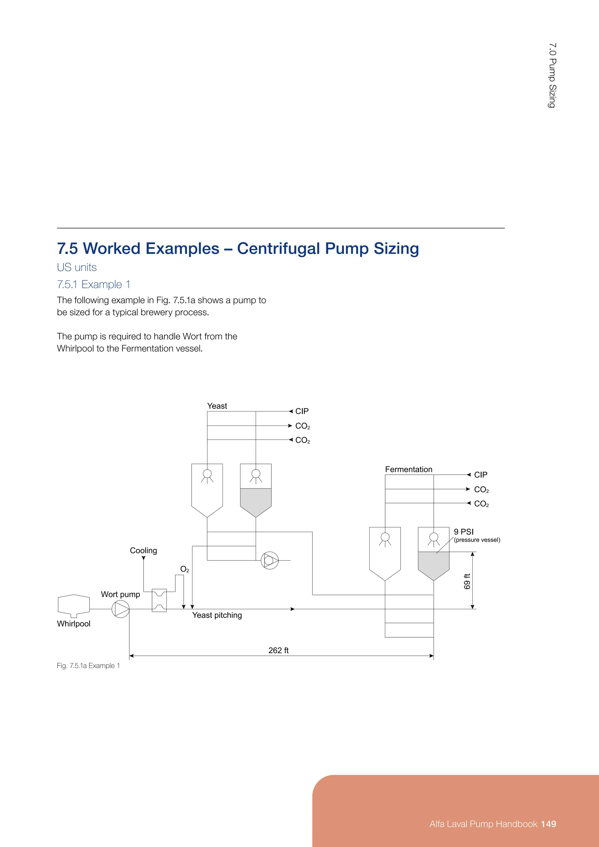 7.5 Worked Examples – Centrifugal Pump Sizing
US units
7.5.1 Example 1
The following example in Fig. 7.5.1a shows a pump to
be sized for a typical brewery process.
The pump is required to handle Wort from the
Whirlpool to the Fermentation vessel.
Fig. 7.5.1a Example 1
Yeast
Yeast pitching
Cooling
Wort pump
Whirlpool
262 ft
9 PSI
(pressure vessel)
69
ft
Fermentation
CIP
CO2
CO2
O2
CIP
CO2
CO2
149
7.0
Pump
Sizing
Alfa Laval Pump Handbook
 