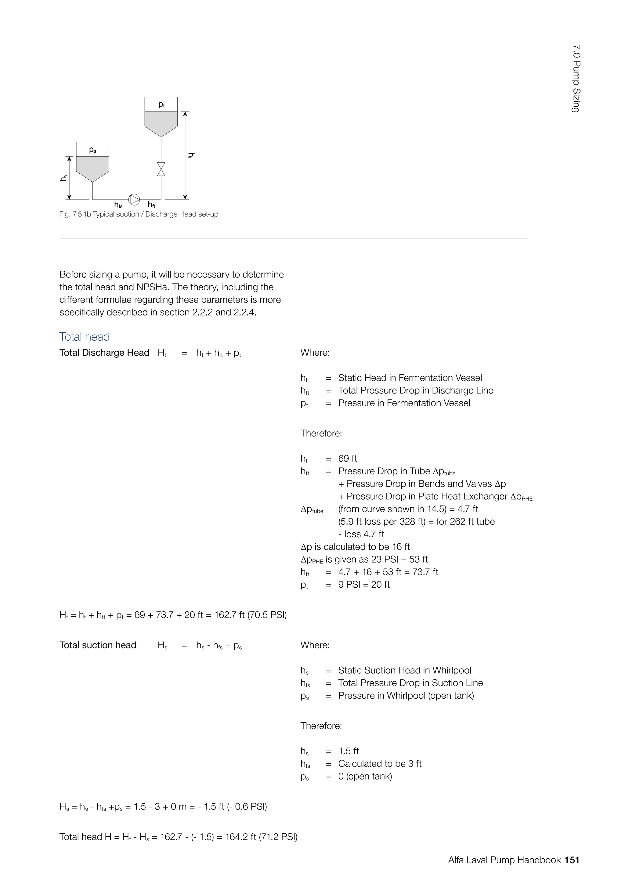 Total head
Total Discharge Head Ht = ht + hft + pt Where:
ht = Static Head in Fermentation Vessel
hft = Total Pressure Drop in Discharge Line
pt = Pressure in Fermentation Vessel
Therefore:
ht = 69 ft
hft = Pressure Drop in Tube ∆ptube
		 + Pressure Drop in Bends and Valves ∆p
		 + Pressure Drop in Plate Heat Exchanger ∆pPHE
∆ptube 		 (from curve shown in 14.5) = 4.7 ft
		 (5.9 ft loss per 328 ft) = for 262 ft tube
		 - loss 4.7 ft
∆p is calculated to be 16 ft
∆pPHE is given as 23 PSI = 53 ft
hft = 4.7 + 16 + 53 ft = 73.7 ft
pt = 9 PSI = 20 ft
Ht = ht + hft + pt = 69 + 73.7 + 20 ft = 162.7 ft (70.5 PSI)
Total suction head Hs = hs - hfs + ps Where:
hs = Static Suction Head in Whirlpool
hfs = Total Pressure Drop in Suction Line
ps = Pressure in Whirlpool (open tank)
Therefore:
hs = 1.5 ft
hfs = Calculated to be 3 ft
ps = 0 (open tank)
Hs = hs - hfs +ps = 1.5 - 3 + 0 m = - 1.5 ft (- 0.6 PSI)
Total head H = Ht - Hs = 162.7 - (- 1.5) = 164.2 ft (71.2 PSI)
Before sizing a pump, it will be necessary to determine
the total head and NPSHa. The theory, including the
different formulae regarding these parameters is more
specifically described in section 2.2.2 and 2.2.4.
Fig. 7.5.1b Typical suction / Discharge Head set-up
h
t
h
s
pt
ps
hfs hft
151
7.0
Pump
Sizing
Alfa Laval Pump Handbook
 