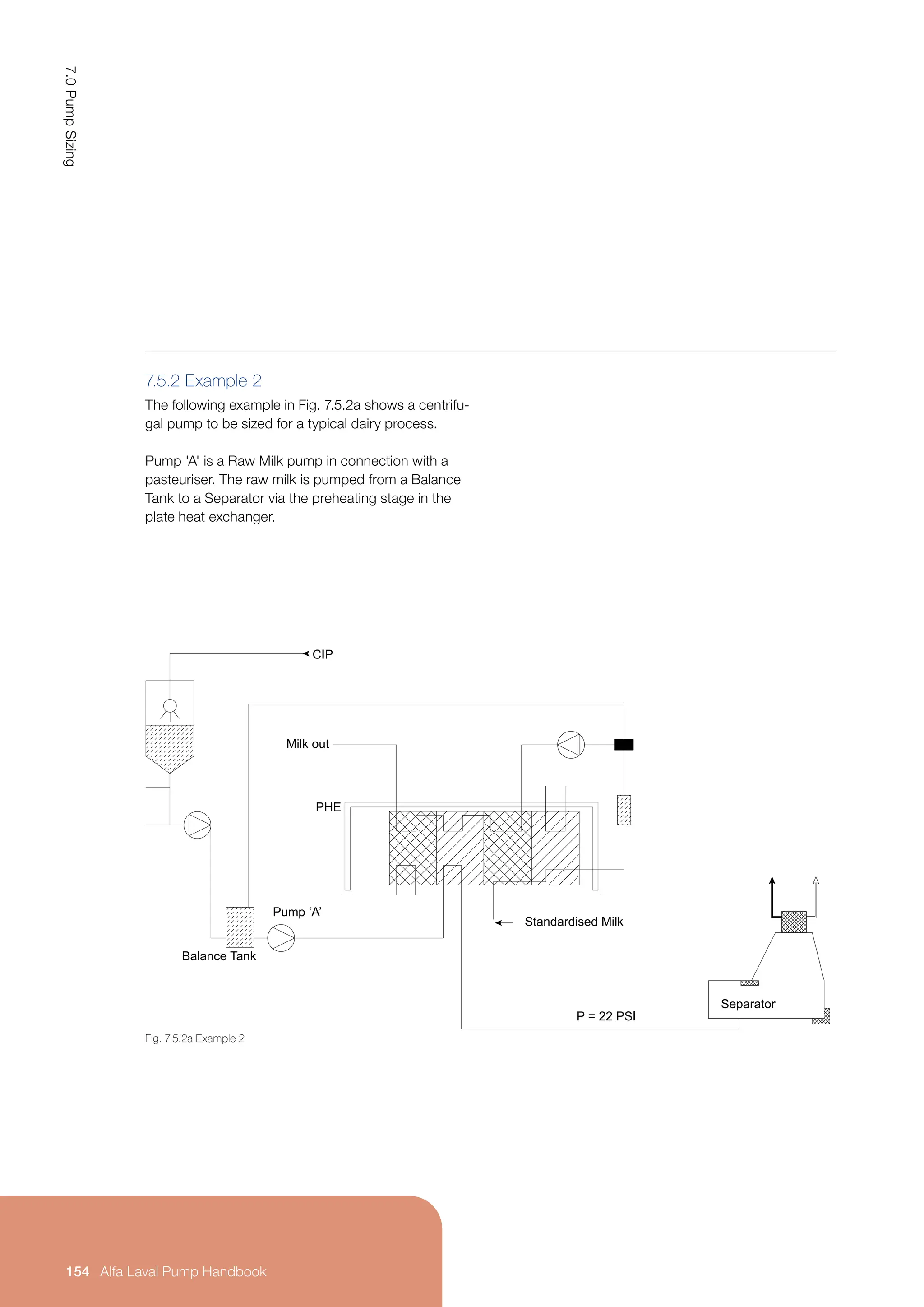 7.5.2 Example 2
The following example in Fig. 7.5.2a shows a centrifu-
gal pump to be sized for a typical dairy process.
Pump 'A' is a Raw Milk pump in connection with a
pasteuriser. The raw milk is pumped from a Balance
Tank to a Separator via the preheating stage in the
plate heat exchanger.
Fig. 7.5.2a Example 2
Separator
P = 22 PSI
Standardised Milk
PHE
Pump ‘A’
Balance Tank
CIP
Milk out
7.0
Pump
Sizing
154 Alfa Laval Pump Handbook
 