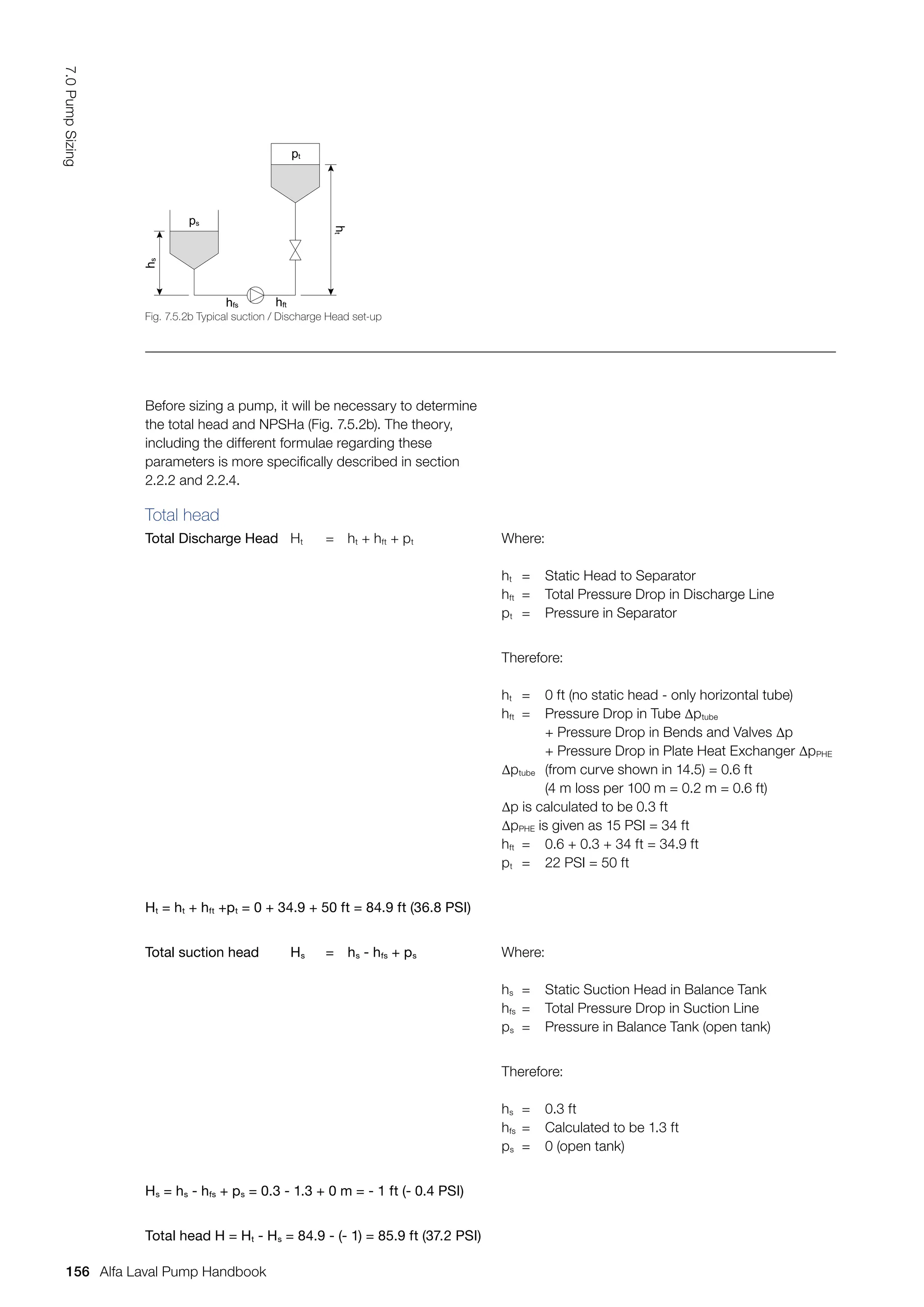 Total head
Total Discharge Head Ht = ht + hft + pt Where:
ht = Static Head to Separator
hft = Total Pressure Drop in Discharge Line
pt = Pressure in Separator
Therefore:
ht = 0 ft (no static head - only horizontal tube)
hft = Pressure Drop in Tube ∆ptube
		 + Pressure Drop in Bends and Valves ∆p
		 + Pressure Drop in Plate Heat Exchanger ∆pPHE
∆ptube (from curve shown in 14.5) = 0.6 ft
		 (4 m loss per 100 m = 0.2 m = 0.6 ft)
∆p is calculated to be 0.3 ft
∆pPHE is given as 15 PSI = 34 ft
hft = 0.6 + 0.3 + 34 ft = 34.9 ft
pt = 22 PSI = 50 ft
Ht = ht + hft +pt = 0 + 34.9 + 50 ft = 84.9 ft (36.8 PSI)
Total suction head Hs = hs - hfs + ps Where:
hs = Static Suction Head in Balance Tank
hfs = Total Pressure Drop in Suction Line
ps = Pressure in Balance Tank (open tank)
Therefore:
hs = 0.3 ft
hfs = Calculated to be 1.3 ft
ps = 0 (open tank)
Hs = hs - hfs + ps = 0.3 - 1.3 + 0 m = - 1 ft (- 0.4 PSI)
Total head H = Ht - Hs = 84.9 - (- 1) = 85.9 ft (37.2 PSI)
Before sizing a pump, it will be necessary to determine
the total head and NPSHa (Fig. 7.5.2b). The theory,
including the different formulae regarding these
parameters is more specifically described in section
2.2.2 and 2.2.4.
Fig. 7.5.2b Typical suction / Discharge Head set-up
h
t
h
s pt
ps
hfs hft
156
7.0
Pump
Sizing
Alfa Laval Pump Handbook
 