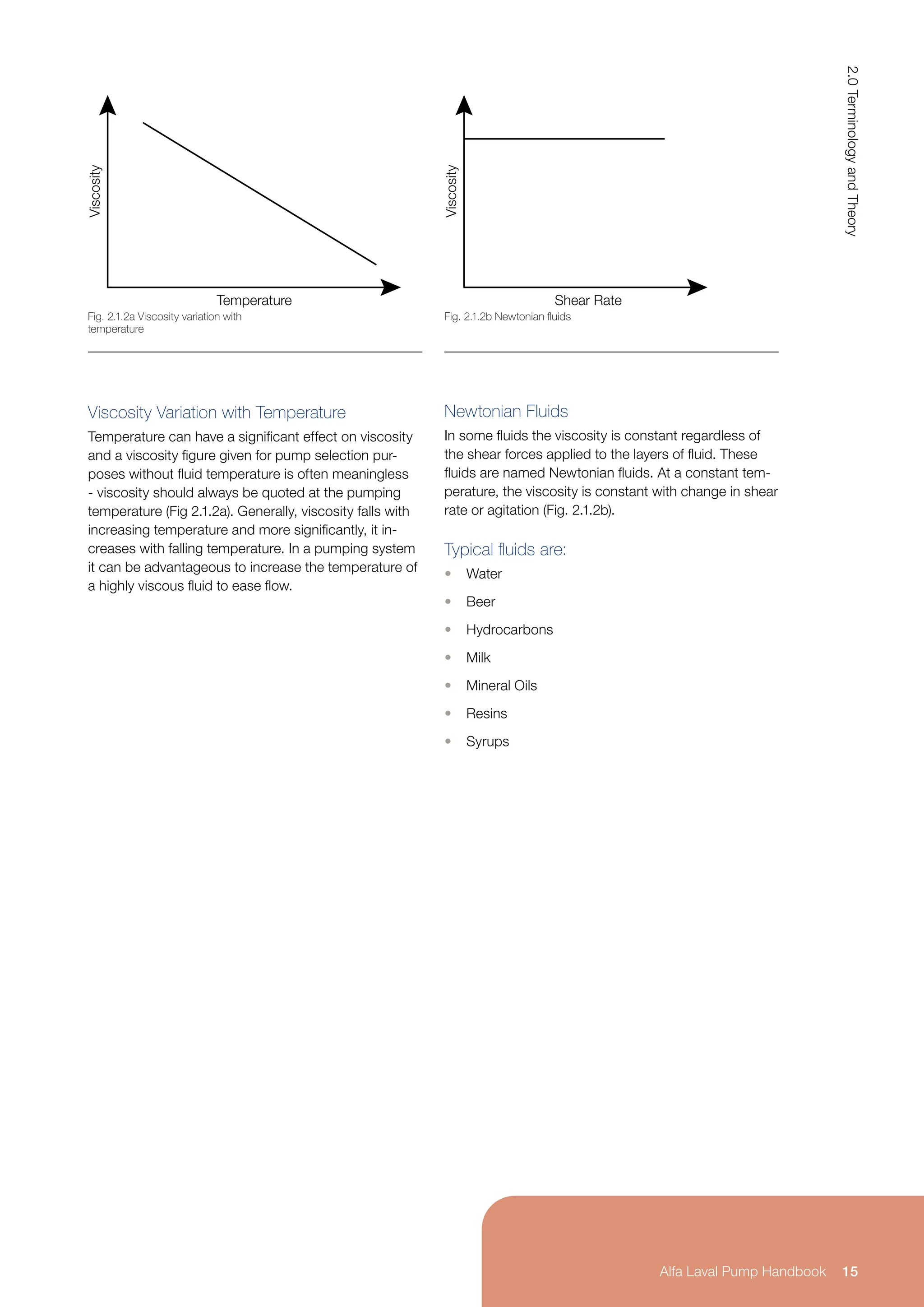 Viscosity Variation with Temperature
Temperature can have a significant effect on viscosity
and a viscosity figure given for pump selection pur-
poses without fluid temperature is often meaningless
- viscosity should always be quoted at the pumping
temperature (Fig 2.1.2a). Generally, viscosity falls with
increasing temperature and more significantly, it in-
creases with falling temperature. In a pumping system
it can be advantageous to increase the temperature of
a highly viscous fluid to ease flow.
Newtonian Fluids
In some fluids the viscosity is constant regardless of
the shear forces applied to the layers of fluid. These
fluids are named Newtonian fluids. At a constant tem-
perature, the viscosity is constant with change in shear
rate or agitation (Fig. 2.1.2b).
Typical fluids are:
• Water
• Beer
• Hydrocarbons
• Milk
• Mineral Oils
• Resins
• Syrups
Viscosity
Temperature
Viscosity
Shear Rate
Fig. 2.1.2a Viscosity variation with
temperature
Fig. 2.1.2b Newtonian fluids
15
2.0
Terminology
and
Theory
Alfa Laval Pump Handbook
 