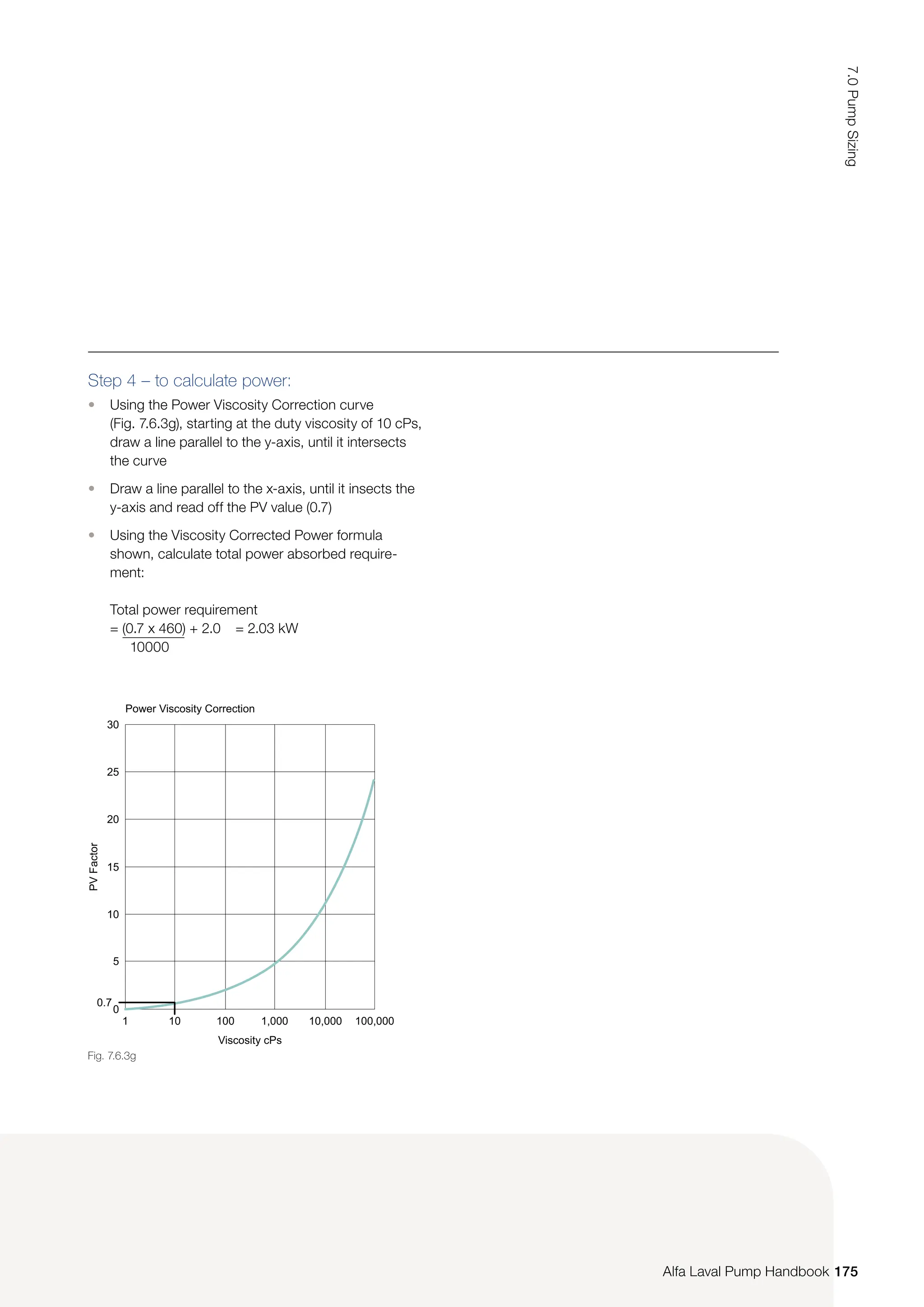 Step 4 – to calculate power:
• Using the Power Viscosity Correction curve
(Fig. 7.6.3g), starting at the duty viscosity of 10 cPs,
draw a line parallel to the y-axis, until it intersects
the curve
• Draw a line parallel to the x-axis, until it insects the
y-axis and read off the PV value (0.7)
• Using the Viscosity Corrected Power formula
shown, calculate total power absorbed require-
ment:
Total power requirement
= (0.7 x 460) + 2.0 = 2.03 kW
10000
Power Viscosity Correction
0.7
1 10 100 1,000 10,000 100,000
PV
Factor
Viscosity cPs
30
25
20
15
10
5
0
Fig. 7.6.3g
175
7.0
Pump
Sizing
Alfa Laval Pump Handbook
 
