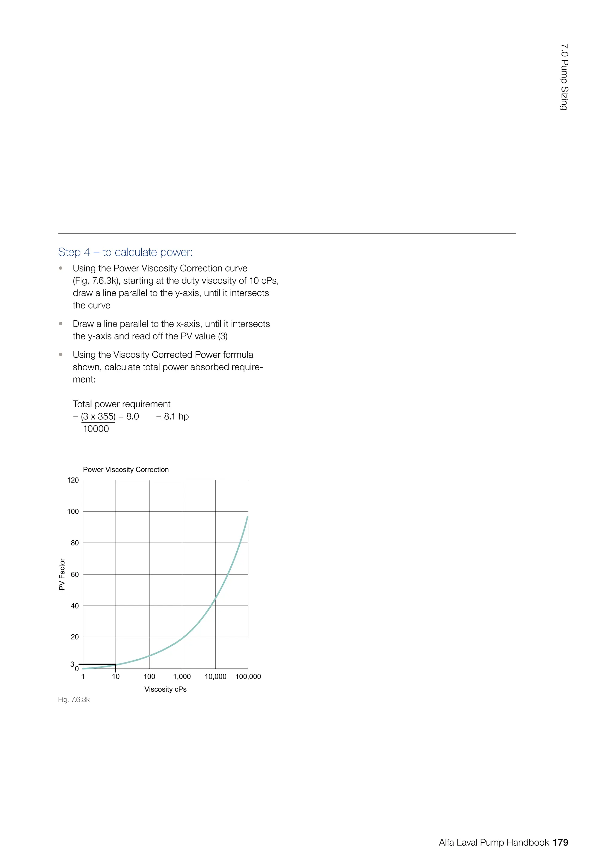 Step 4 – to calculate power:
• Using the Power Viscosity Correction curve
(Fig. 7.6.3k), starting at the duty viscosity of 10 cPs,
draw a line parallel to the y-axis, until it intersects
the curve
• Draw a line parallel to the x-axis, until it intersects
the y-axis and read off the PV value (3)
• Using the Viscosity Corrected Power formula
shown, calculate total power absorbed require-
ment:
Total power requirement
= (3 x 355) + 8.0 = 8.1 hp
10000
Power Viscosity Correction
3
1 10 100 1,000 10,000 100,000
PV
Factor
Viscosity cPs
120
100
80
60
40
20
0
Fig. 7.6.3k
179
7.0
Pump
Sizing
Alfa Laval Pump Handbook
 
