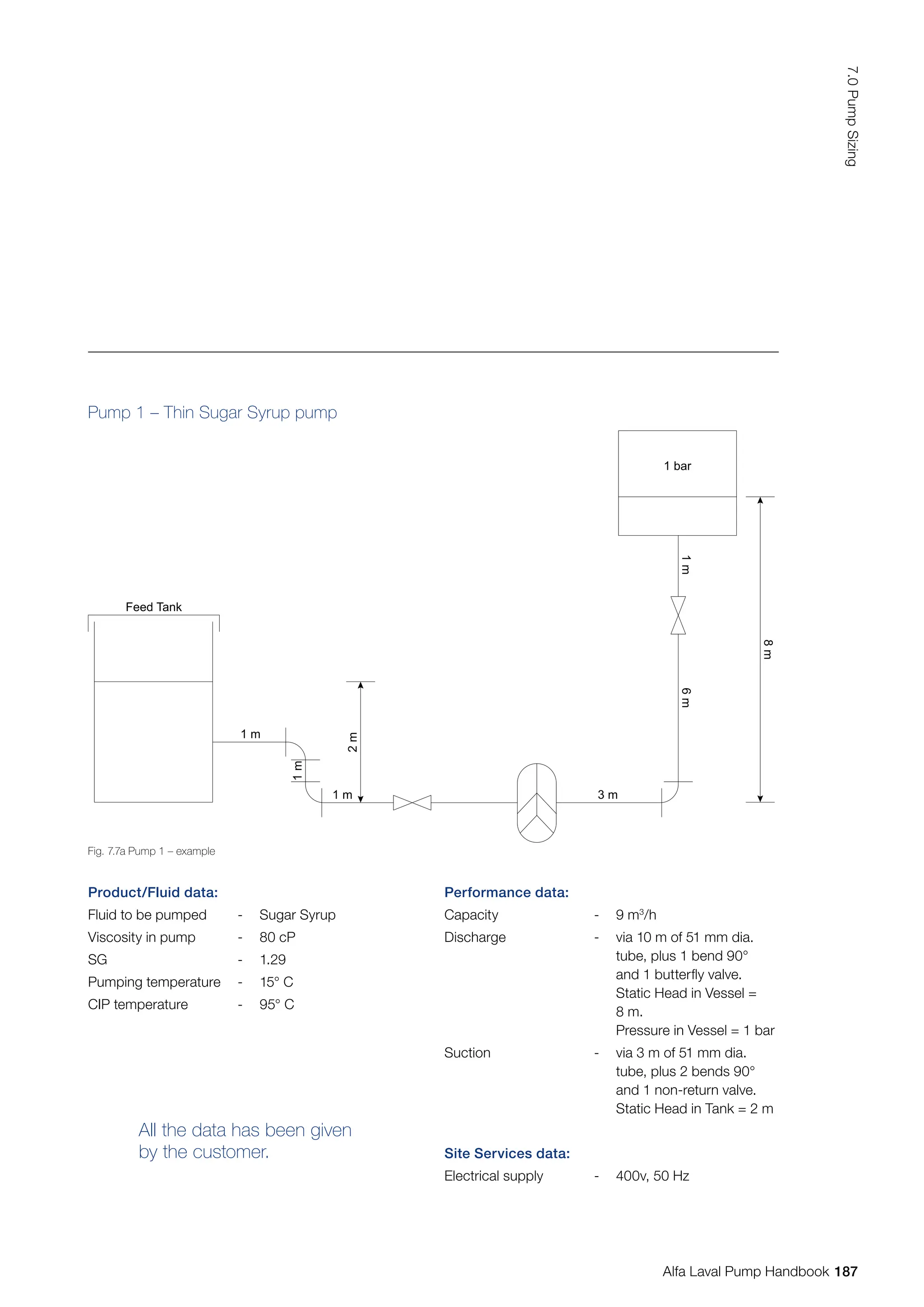 Product/Fluid data:
Fluid to be pumped - Sugar Syrup
Viscosity in pump - 80 cP
SG - 1.29
Pumping temperature - 15° C
CIP temperature - 95° C
All the data has been given
by the customer.
Performance data:
Capacity - 9 m3
/h
Discharge - via 10 m of 51 mm dia.
tube, plus 1 bend 90°
and 1 butterfly valve.
Static Head in Vessel =
8 m.
Pressure in Vessel = 1 bar
Suction - via 3 m of 51 mm dia.
tube, plus 2 bends 90°
and 1 non-return valve.
Static Head in Tank = 2 m
Site Services data:
Electrical supply - 400v, 50 Hz
Pump 1 – Thin Sugar Syrup pump
3 m
1 bar
1
m
6
m
2
m
1 m
1
m
1 m
Feed Tank
8
m
Fig. 7.7a Pump 1 – example
187
7.0
Pump
Sizing
Alfa Laval Pump Handbook
 
