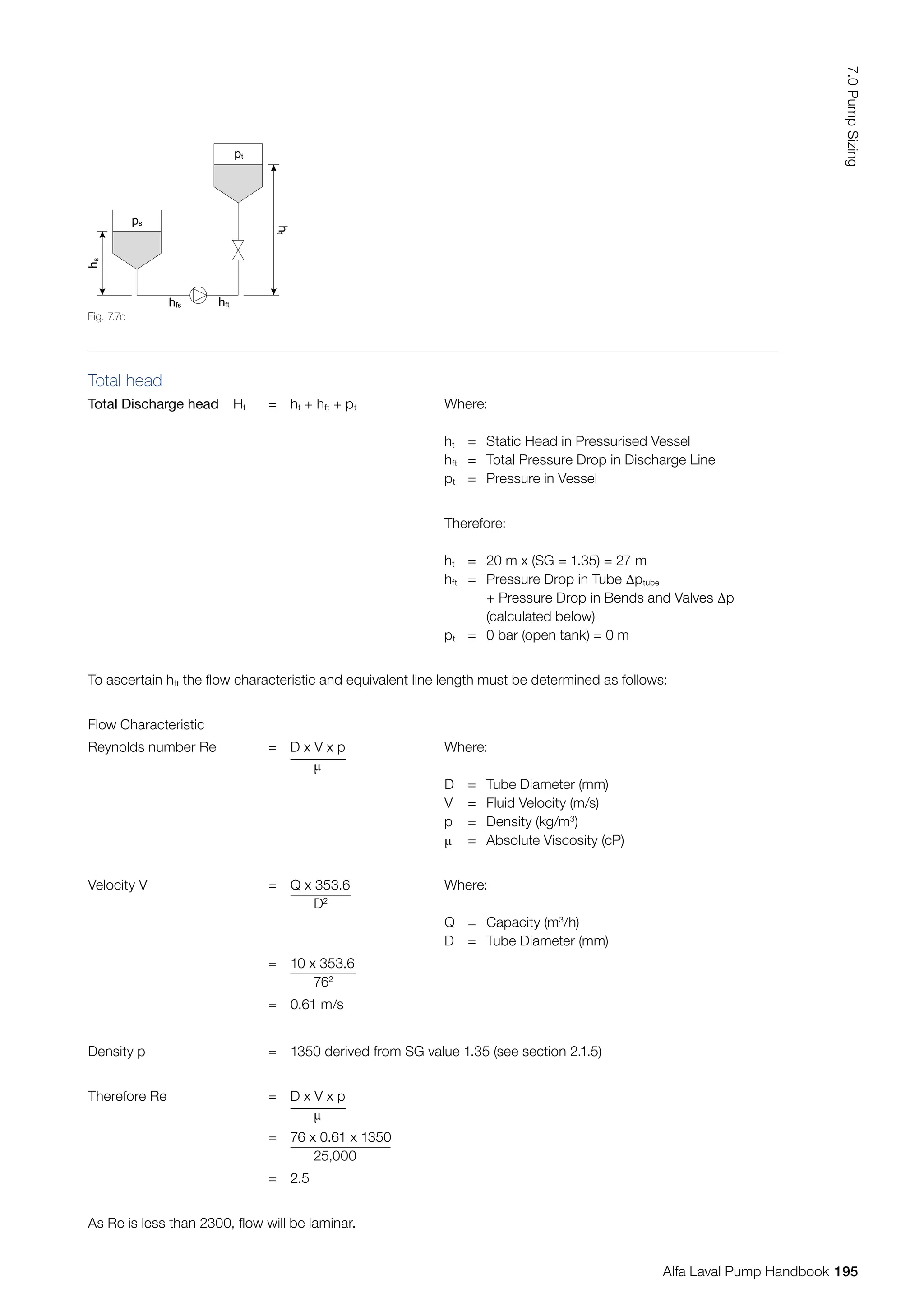 Total head
Total Discharge head Ht = ht + hft + pt Where:
ht = Static Head in Pressurised Vessel
hft = Total Pressure Drop in Discharge Line
pt = Pressure in Vessel
Therefore:
ht = 20 m x (SG = 1.35) = 27 m
hft = Pressure Drop in Tube ∆ptube
		 + Pressure Drop in Bends and Valves ∆p
		 (calculated below)
pt = 0 bar (open tank) = 0 m
To ascertain hft the flow characteristic and equivalent line length must be determined as follows:
Flow Characteristic
Reynolds number Re = D x V x p
µ
Where:
D = Tube Diameter (mm)
V = Fluid Velocity (m/s)
p = Density (kg/m3
)
µ = Absolute Viscosity (cP)
Velocity V = Q x 353.6
D2
Where:
Q = Capacity (m3
/h)
D = Tube Diameter (mm)
= 10 x 353.6
762
= 0.61 m/s
Density p = 1350 derived from SG value 1.35 (see section 2.1.5)
Therefore Re = D x V x p
µ
= 76 x 0.61 x 1350
25,000
= 2.5
As Re is less than 2300, flow will be laminar.
Fig. 7.7d
h
t
h
s
pt
ps
hfs hft
195
7.0
Pump
Sizing
Alfa Laval Pump Handbook
 