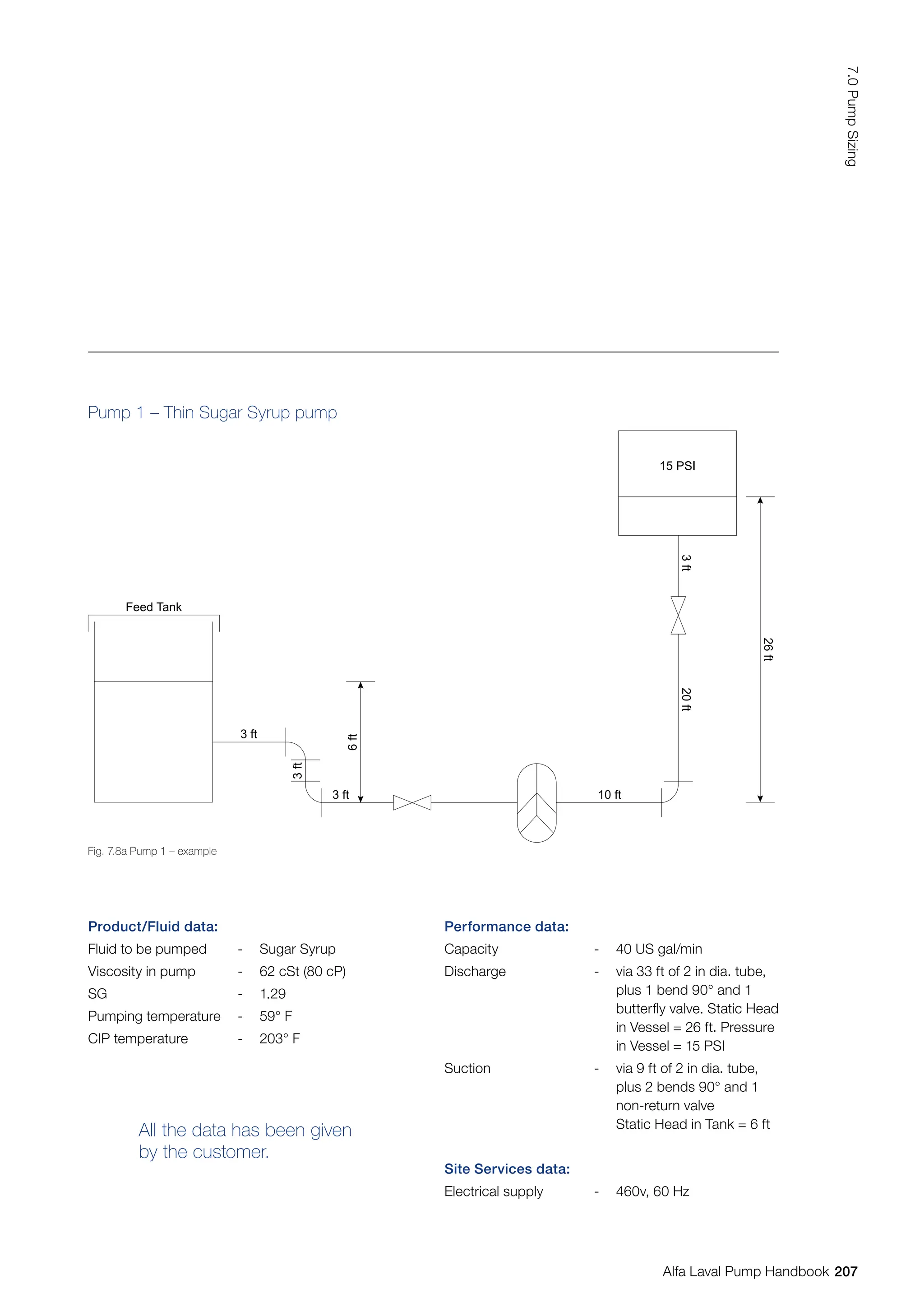 Pump 1 – Thin Sugar Syrup pump
Product/Fluid data:
Fluid to be pumped - Sugar Syrup
Viscosity in pump - 62 cSt (80 cP)
SG - 1.29
Pumping temperature - 59° F
CIP temperature - 203° F
All the data has been given
by the customer.
Performance data:
Capacity - 40 US gal/min
Discharge - via 33 ft of 2 in dia. tube,
plus 1 bend 90° and 1
butterfly valve. Static Head
in Vessel = 26 ft. Pressure
in Vessel = 15 PSI
Suction - via 9 ft of 2 in dia. tube,
plus 2 bends 90° and 1
non-return valve
Static Head in Tank = 6 ft
Site Services data:
Electrical supply - 460v, 60 Hz
10 ft
15 PSI
3
ft
20
ft
6
ft
3 ft
3
ft
3 ft
Feed Tank
26
ft
Fig. 7.8a Pump 1 – example
207
7.0
Pump
Sizing
Alfa Laval Pump Handbook
 