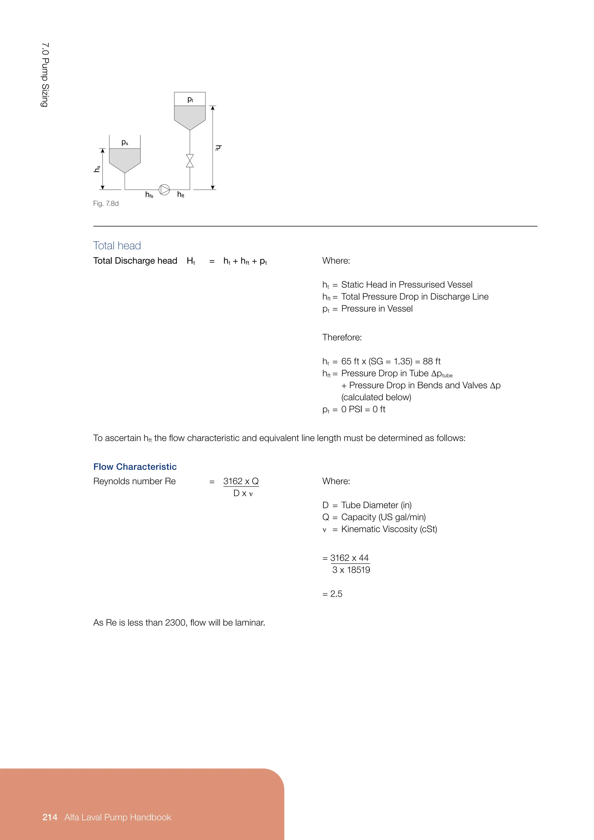 Total head
Total Discharge head Ht = ht + hft + pt Where:
ht = Static Head in Pressurised Vessel
hft = Total Pressure Drop in Discharge Line
pt = Pressure in Vessel
Therefore:
ht = 65 ft x (SG = 1.35) = 88 ft
hft = Pressure Drop in Tube ∆ptube
		 + Pressure Drop in Bends and Valves ∆p
		 (calculated below)
pt = 0 PSI = 0 ft
To ascertain hft the flow characteristic and equivalent line length must be determined as follows:
Flow Characteristic
Reynolds number Re = 3162 x Q
D x ν
Where:
D = Tube Diameter (in)
Q = Capacity (US gal/min)
ν = Kinematic Viscosity (cSt)
= 3162 x 44
3 x 18519
= 2.5
As Re is less than 2300, flow will be laminar.
Fig. 7.8d
h
t
h
s pt
ps
hfs hft
7.0
Pump
Sizing
214
7.0
Pump
Sizing
Alfa Laval Pump Handbook
 