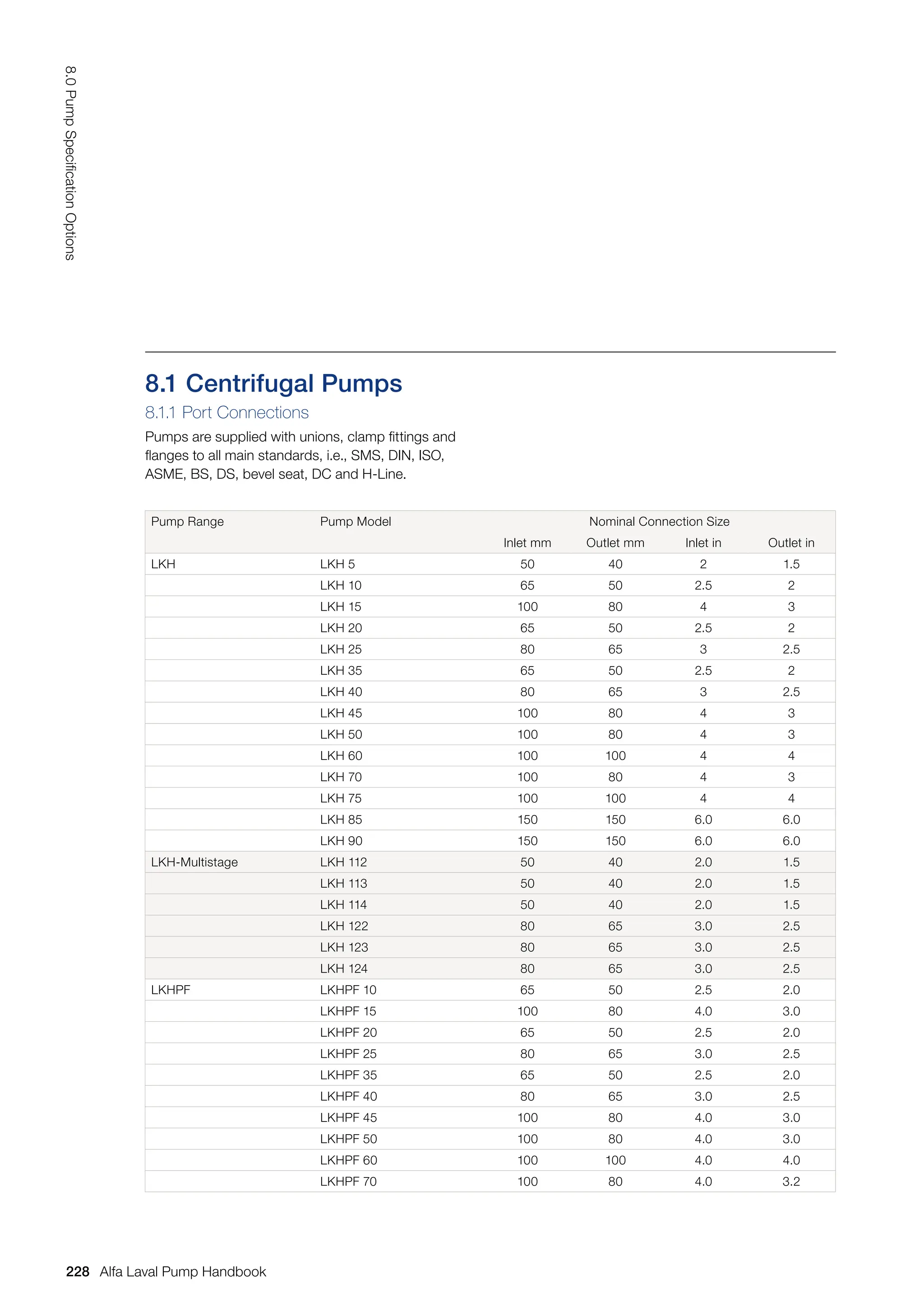 8.1 Centrifugal Pumps
8.1.1 Port Connections
Pumps are supplied with unions, clamp fittings and
flanges to all main standards, i.e., SMS, DIN, ISO,
ASME, BS, DS, bevel seat, DC and H-Line.
Pump Range Pump Model Nominal Connection Size
Inlet mm Outlet mm Inlet in Outlet in
LKH LKH 5 50 40 2 1.5
LKH 10 65 50 2.5 2
LKH 15 100 80 4 3
LKH 20 65 50 2.5 2
LKH 25 80 65 3 2.5
LKH 35 65 50 2.5 2
LKH 40 80 65 3 2.5
LKH 45 100 80 4 3
LKH 50 100 80 4 3
LKH 60 100 100 4 4
LKH 70 100 80 4 3
LKH 75 100 100 4 4
LKH 85 150 150 6.0 6.0
LKH 90 150 150 6.0 6.0
LKH-Multistage LKH 112 50 40 2.0 1.5
LKH 113 50 40 2.0 1.5
LKH 114 50 40 2.0 1.5
LKH 122 80 65 3.0 2.5
LKH 123 80 65 3.0 2.5
LKH 124 80 65 3.0 2.5
LKHPF LKHPF 10 65 50 2.5 2.0
LKHPF 15 100 80 4.0 3.0
LKHPF 20 65 50 2.5 2.0
LKHPF 25 80 65 3.0 2.5
LKHPF 35 65 50 2.5 2.0
LKHPF 40 80 65 3.0 2.5
LKHPF 45 100 80 4.0 3.0
LKHPF 50 100 80 4.0 3.0
LKHPF 60 100 100 4.0 4.0
LKHPF 70 100 80 4.0 3.2
228
8.0
Pump
Specification
Options
Alfa Laval Pump Handbook
 