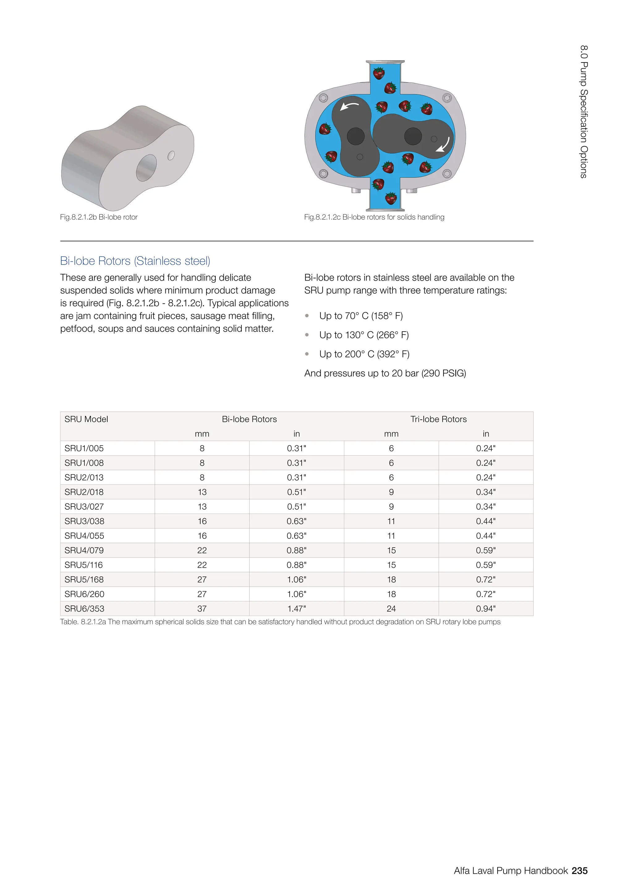 Bi-lobe Rotors (Stainless steel)
These are generally used for handling delicate
suspended solids where minimum product damage
is required (Fig. 8.2.1.2b - 8.2.1.2c). Typical applications
are jam containing fruit pieces, sausage meat filling,
petfood, soups and sauces containing solid matter.
Bi-lobe rotors in stainless steel are available on the
SRU pump range with three temperature ratings:
• Up to 70° C (158° F)
• Up to 130° C (266° F)
• Up to 200° C (392° F)
And pressures up to 20 bar (290 PSIG)
SRU Model Bi-lobe Rotors Tri-lobe Rotors
mm in mm in
SRU1/005 8 0.31 6 0.24
SRU1/008 8 0.31 6 0.24
SRU2/013 8 0.31 6 0.24
SRU2/018 13 0.51 9 0.34
SRU3/027 13 0.51 9 0.34
SRU3/038 16 0.63 11 0.44
SRU4/055 16 0.63 11 0.44
SRU4/079 22 0.88 15 0.59
SRU5/116 22 0.88 15 0.59
SRU5/168 27 1.06 18 0.72
SRU6/260 27 1.06 18 0.72
SRU6/353 37 1.47 24 0.94
Table. 8.2.1.2a The maximum spherical solids size that can be satisfactory handled without product degradation on SRU rotary lobe pumps
Fig.8.2.1.2b Bi-lobe rotor Fig.8.2.1.2c Bi-lobe rotors for solids handling
235
8.0
Pump
Specification
Options
Alfa Laval Pump Handbook
 