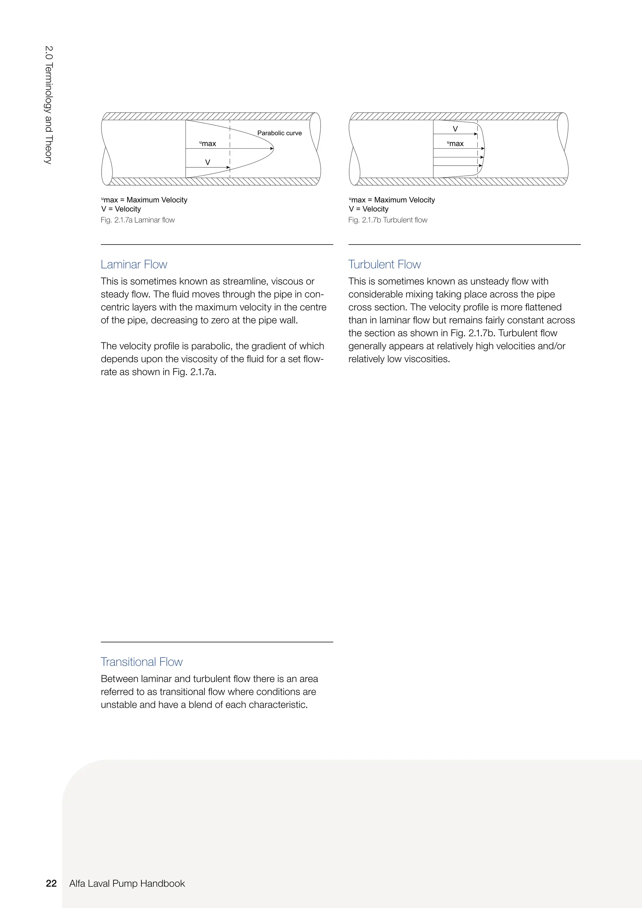 Turbulent Flow
This is sometimes known as unsteady flow with
considerable mixing taking place across the pipe
cross section. The velocity profile is more flattened
than in laminar flow but remains fairly constant across
the section as shown in Fig. 2.1.7b. Turbulent flow
generally appears at relatively high velocities and/or
relatively low viscosities.
Transitional Flow
Between laminar and turbulent flow there is an area
referred to as transitional flow where conditions are
unstable and have a blend of each characteristic.
Laminar Flow
This is sometimes known as streamline, viscous or
steady flow. The fluid moves through the pipe in con-
centric layers with the maximum velocity in the centre
of the pipe, decreasing to zero at the pipe wall.
The velocity profile is parabolic, the gradient of which
depends upon the viscosity of the fluid for a set flow-
rate as shown in Fig. 2.1.7a.
u
max
V
Parabolic curve
u
max = Maximum Velocity
V = Velocity
u
max
V
u
max = Maximum Velocity
V = Velocity
Fig. 2.1.7a Laminar flow Fig. 2.1.7b Turbulent flow
22
2.0
Terminology
and
Theory
Alfa Laval Pump Handbook
 