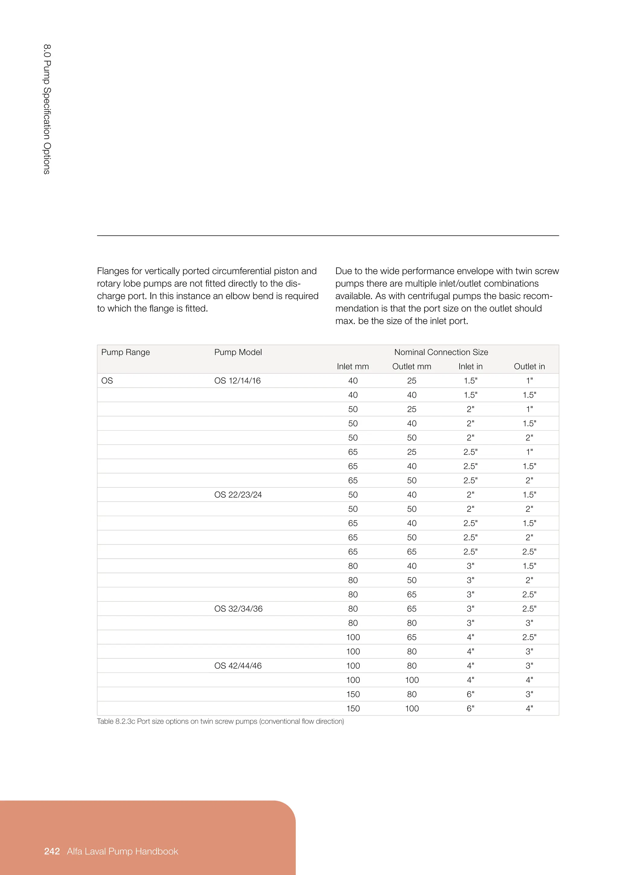 Flanges for vertically ported circumferential piston and
rotary lobe pumps are not fitted directly to the dis-
charge port. In this instance an elbow bend is required
to which the flange is fitted.
Due to the wide performance envelope with twin screw
pumps there are multiple inlet/outlet combinations
available. As with centrifugal pumps the basic recom-
mendation is that the port size on the outlet should
max. be the size of the inlet port.
Pump Range Pump Model Nominal Connection Size
Inlet mm Outlet mm Inlet in Outlet in
OS OS 12/14/16 40 25 1.5 1
40 40 1.5 1.5
50 25 2 1
50 40 2 1.5
50 50 2 2
65 25 2.5 1
65 40 2.5 1.5
65 50 2.5 2
OS 22/23/24 50 40 2 1.5
50 50 2 2
65 40 2.5 1.5
65 50 2.5 2
65 65 2.5 2.5
80 40 3 1.5
80 50 3 2
80 65 3 2.5
OS 32/34/36 80 65 3 2.5
80 80 3 3
100 65 4 2.5
100 80 4 3
OS 42/44/46 100 80 4 3
100 100 4 4
150 80 6 3
150 100 6 4
Table 8.2.3c Port size options on twin screw pumps (conventional flow direction)
8.0
Pump
Specification
Options
242 Alfa Laval Pump Handbook
 