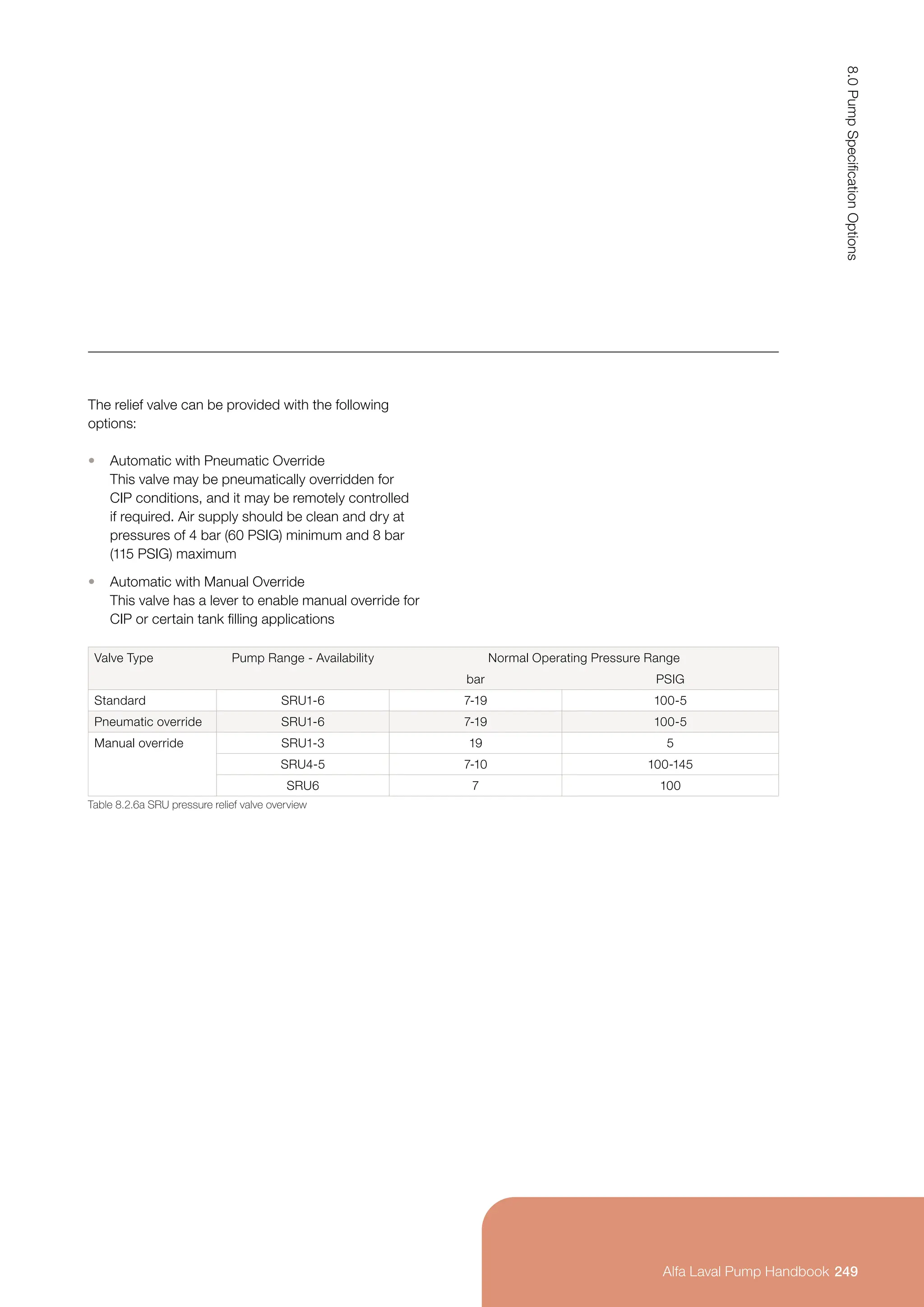 The relief valve can be provided with the following
options:
• Automatic with Pneumatic Override
This valve may be pneumatically overridden for
CIP conditions, and it may be remotely controlled
if required. Air supply should be clean and dry at
pressures of 4 bar (60 PSIG) minimum and 8 bar
(115 PSIG) maximum
• Automatic with Manual Override
This valve has a lever to enable manual override for
CIP or certain tank filling applications
Valve Type Pump Range - Availability Normal Operating Pressure Range
bar PSIG
Standard SRU1-6 7-19 100-5
Pneumatic override SRU1-6 7-19 100-5
Manual override SRU1-3 19 5
SRU4-5 7-10 100-145
SRU6 7 100
Table 8.2.6a SRU pressure relief valve overview
249
8.0
Pump
Specification
Options
Alfa Laval Pump Handbook
 
