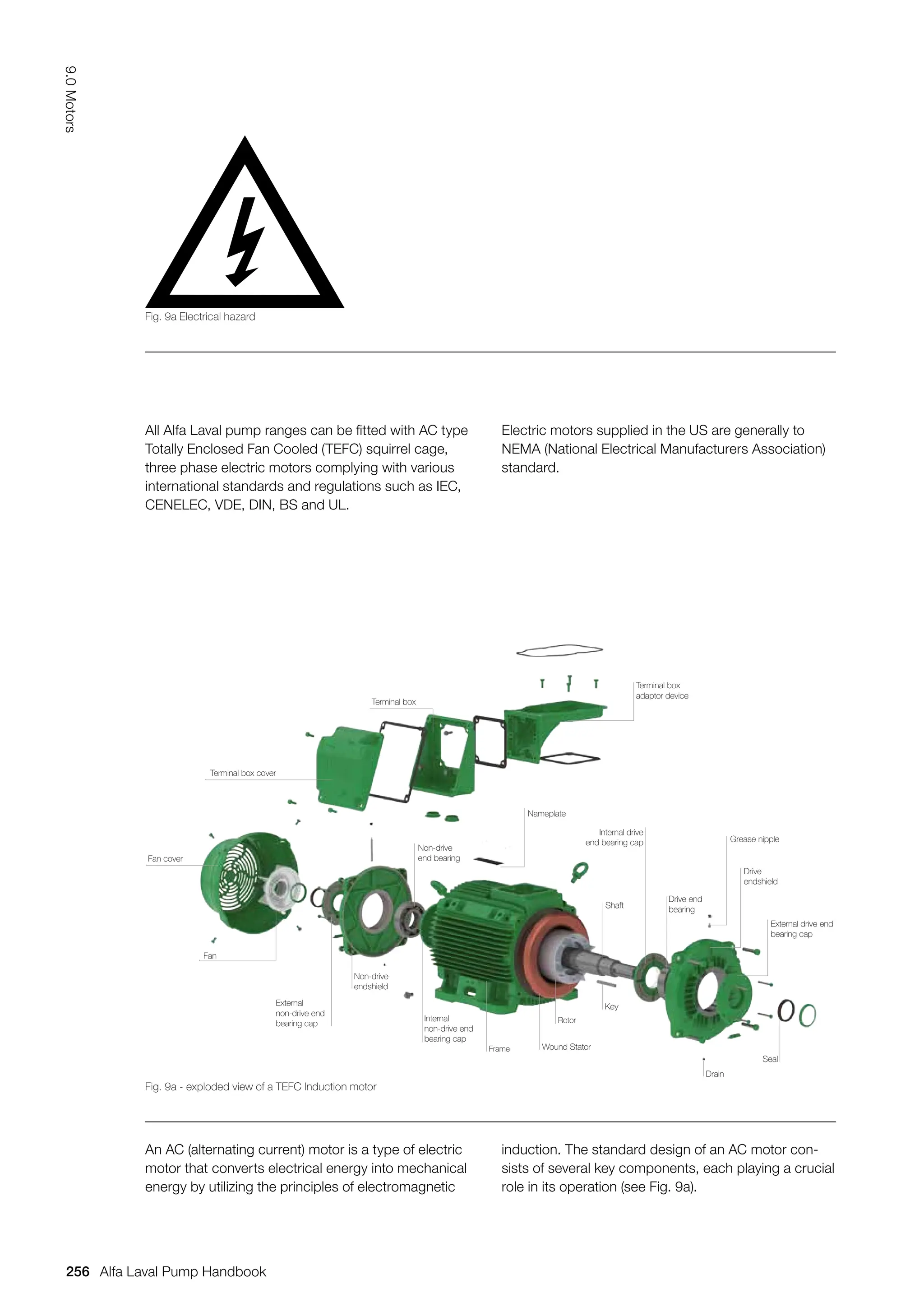 All Alfa Laval pump ranges can be fitted with AC type
Totally Enclosed Fan Cooled (TEFC) squirrel cage,
three phase electric motors complying with various
international standards and regulations such as IEC,
CENELEC, VDE, DIN, BS and UL.
Electric motors supplied in the US are generally to
NEMA (National Electrical Manufacturers Association)
standard.
An AC (alternating current) motor is a type of electric
motor that converts electrical energy into mechanical
energy by utilizing the principles of electromagnetic
induction. The standard design of an AC motor con-
sists of several key components, each playing a crucial
role in its operation (see Fig. 9a).
Fig. 9a Electrical hazard
Fig. 9a - exploded view of a TEFC Induction motor
W
2
2
T
h
r
e
e
-
P
h
a
s
e
M
o
t
o
r
Cód:
50036027
|
Rev:
01
|
Data
(m/a):
03/2021
-
The
values
shown
are
subject
to
change
without
prior
notice.
Doubts? Contact us! www.weg.net
Internal
non-drive end
bearing cap
Fan cover
Terminal box cover
Fan
External
non-drive end
bearing cap
Non-drive
endshield
Drain
Wound Stator
Seal
Rotor
Key
Frame
Terminal box
adaptor device
Terminal box
Shaft
Drive end
bearing
Internal drive
end bearing cap
External drive end
bearing cap
Drive
endshield
Grease nipple
Nameplate
Non-drive
end bearing
256
9.0
Motors
Alfa Laval Pump Handbook
 