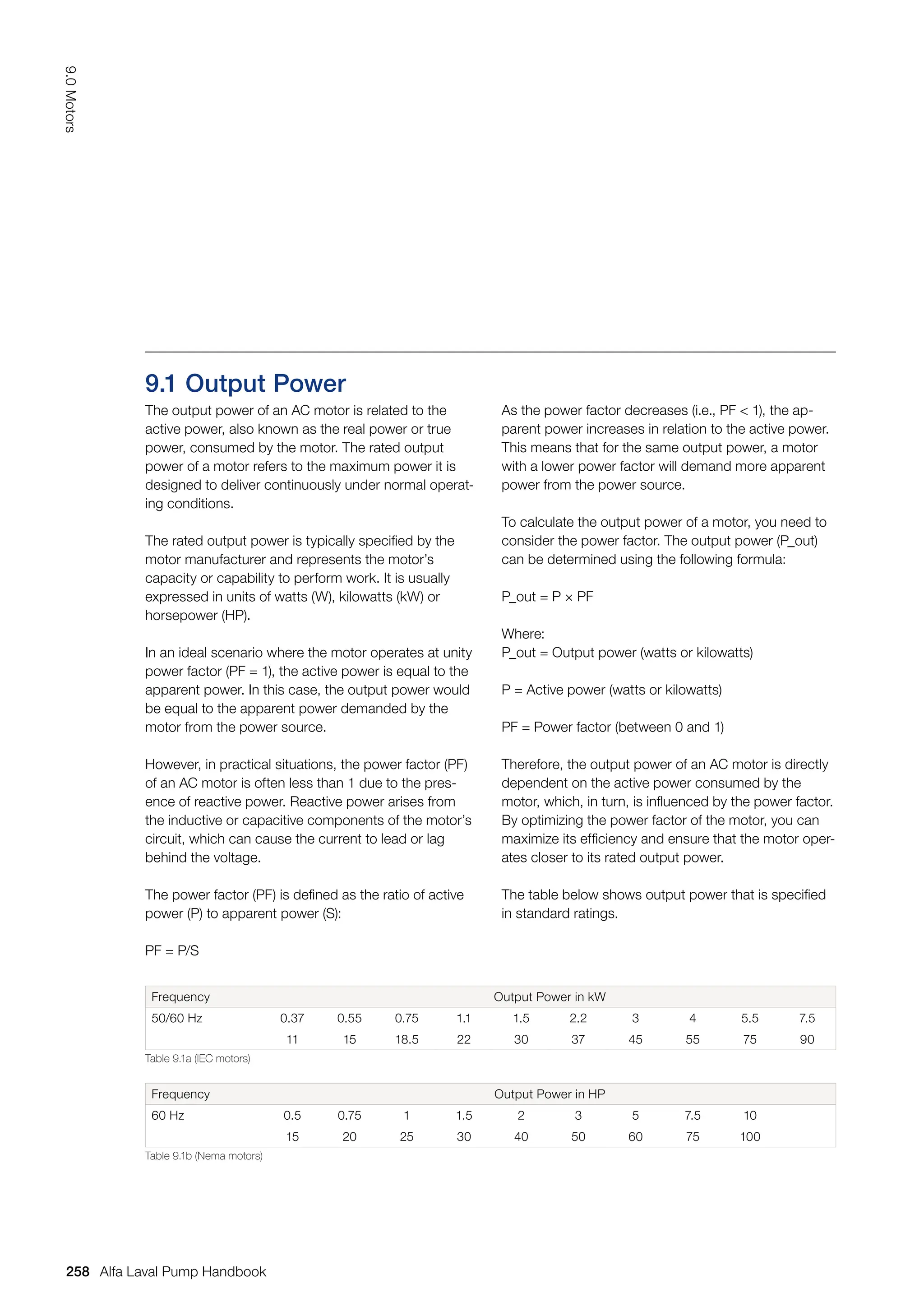 9.1 Output Power
The output power of an AC motor is related to the
active power, also known as the real power or true
power, consumed by the motor. The rated output
power of a motor refers to the maximum power it is
designed to deliver continuously under normal operat-
ing conditions.
The rated output power is typically specified by the
motor manufacturer and represents the motor’s
capacity or capability to perform work. It is usually
expressed in units of watts (W), kilowatts (kW) or
horsepower (HP).
In an ideal scenario where the motor operates at unity
power factor (PF = 1), the active power is equal to the
apparent power. In this case, the output power would
be equal to the apparent power demanded by the
motor from the power source.
However, in practical situations, the power factor (PF)
of an AC motor is often less than 1 due to the pres-
ence of reactive power. Reactive power arises from
the inductive or capacitive components of the motor’s
circuit, which can cause the current to lead or lag
behind the voltage.
The power factor (PF) is defined as the ratio of active
power (P) to apparent power (S):
PF = P/S
As the power factor decreases (i.e., PF  1), the ap-
parent power increases in relation to the active power.
This means that for the same output power, a motor
with a lower power factor will demand more apparent
power from the power source.
To calculate the output power of a motor, you need to
consider the power factor. The output power (P_out)
can be determined using the following formula:
P_out = P × PF
Where:
P_out = Output power (watts or kilowatts)
P = Active power (watts or kilowatts)
PF = Power factor (between 0 and 1)
Therefore, the output power of an AC motor is directly
dependent on the active power consumed by the
motor, which, in turn, is influenced by the power factor.
By optimizing the power factor of the motor, you can
maximize its efficiency and ensure that the motor oper-
ates closer to its rated output power.
The table below shows output power that is specified
in standard ratings.
Frequency Output Power in kW
50/60 Hz 0.37 0.55 0.75 1.1 1.5 2.2 3 4 5.5 7.5
11 15 18.5 22 30 37 45 55 75 90
Table 9.1a (IEC motors)
Frequency Output Power in HP
60 Hz 0.5 0.75 1 1.5 2 3 5 7.5 10
15 20 25 30 40 50 60 75 100
Table 9.1b (Nema motors)
258
9.0
Motors
Alfa Laval Pump Handbook
 
