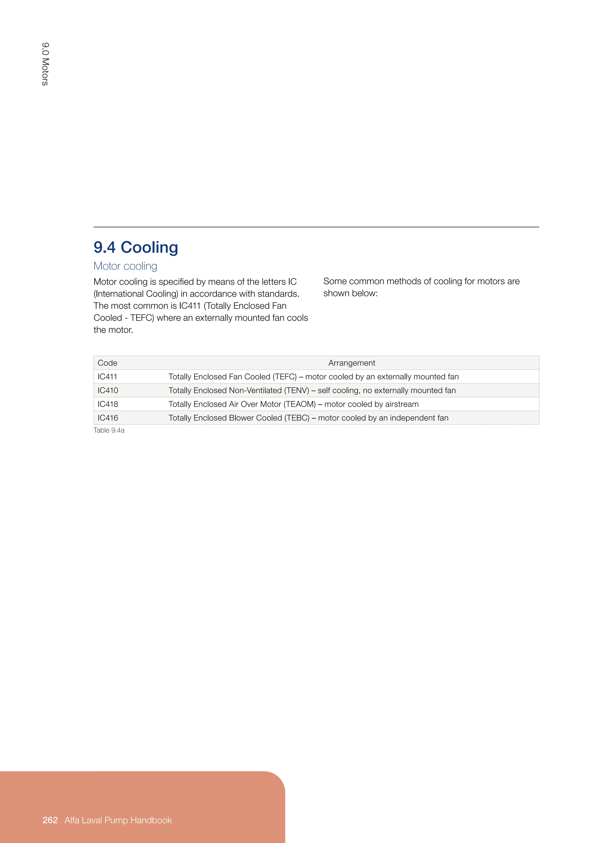 9.4 Cooling
Motor cooling
Motor cooling is specified by means of the letters IC
(International Cooling) in accordance with standards.
The most common is IC411 (Totally Enclosed Fan
Cooled - TEFC) where an externally mounted fan cools
the motor.
Some common methods of cooling for motors are
shown below:
Code Arrangement
IC411 Totally Enclosed Fan Cooled (TEFC) – motor cooled by an externally mounted fan
IC410 Totally Enclosed Non-Ventilated (TENV) – self cooling, no externally mounted fan
IC418 Totally Enclosed Air Over Motor (TEAOM) – motor cooled by airstream
IC416 Totally Enclosed Blower Cooled (TEBC) – motor cooled by an independent fan
Table 9.4a
9.0
Motors
262 Alfa Laval Pump Handbook
Alfa Laval Pump Handbook
 