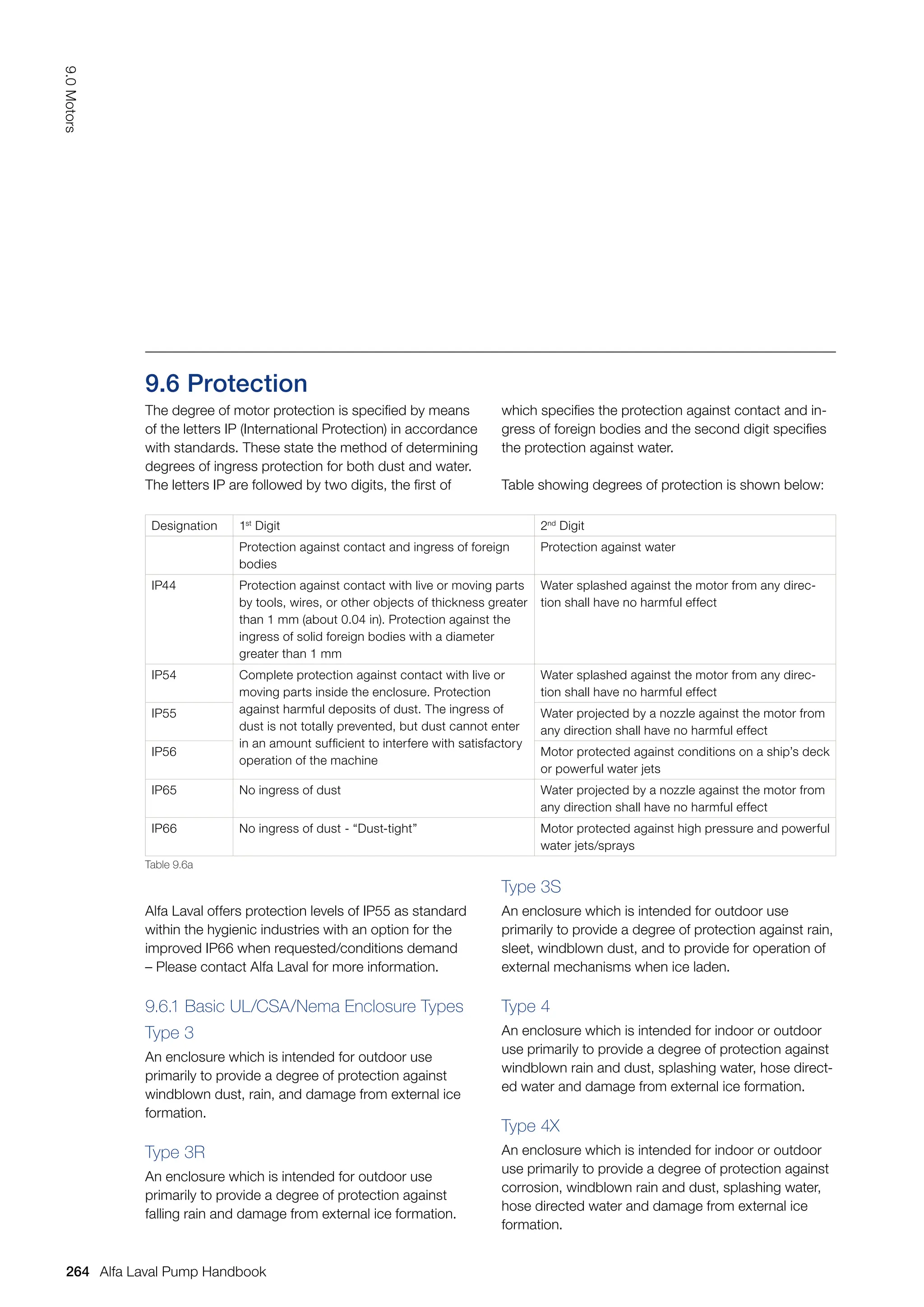 Designation 1st
Digit 2nd
Digit
Protection against contact and ingress of foreign
bodies
Protection against water
IP44 Protection against contact with live or moving parts
by tools, wires, or other objects of thickness greater
than 1 mm (about 0.04 in). Protection against the
ingress of solid foreign bodies with a diameter
greater than 1 mm
Water splashed against the motor from any direc-
tion shall have no harmful effect
IP54 Complete protection against contact with live or
moving parts inside the enclosure. Protection
against harmful deposits of dust. The ingress of
dust is not totally prevented, but dust cannot enter
in an amount sufficient to interfere with satisfactory
operation of the machine
Water splashed against the motor from any direc-
tion shall have no harmful effect
IP55 Water projected by a nozzle against the motor from
any direction shall have no harmful effect
IP56 Motor protected against conditions on a ship’s deck
or powerful water jets
IP65 No ingress of dust Water projected by a nozzle against the motor from
any direction shall have no harmful effect
IP66 No ingress of dust - “Dust-tight” Motor protected against high pressure and powerful
water jets/sprays
Table 9.6a
9.6 Protection
The degree of motor protection is specified by means
of the letters IP (International Protection) in accordance
with standards. These state the method of determining
degrees of ingress protection for both dust and water.
The letters IP are followed by two digits, the first of
which specifies the protection against contact and in-
gress of foreign bodies and the second digit specifies
the protection against water.
Table showing degrees of protection is shown below:
Alfa Laval offers protection levels of IP55 as standard
within the hygienic industries with an option for the
improved IP66 when requested/conditions demand
– Please contact Alfa Laval for more information.
9.6.1 Basic UL/CSA/Nema Enclosure Types
Type 3
An enclosure which is intended for outdoor use
primarily to provide a degree of protection against
windblown dust, rain, and damage from external ice
formation.
Type 3R
An enclosure which is intended for outdoor use
primarily to provide a degree of protection against
falling rain and damage from external ice formation.
Type 3S
An enclosure which is intended for outdoor use
primarily to provide a degree of protection against rain,
sleet, windblown dust, and to provide for operation of
external mechanisms when ice laden.
Type 4
An enclosure which is intended for indoor or outdoor
use primarily to provide a degree of protection against
windblown rain and dust, splashing water, hose direct-
ed water and damage from external ice formation.
Type 4X
An enclosure which is intended for indoor or outdoor
use primarily to provide a degree of protection against
corrosion, windblown rain and dust, splashing water,
hose directed water and damage from external ice
formation.
264
9.0
Motors
Alfa Laval Pump Handbook
 