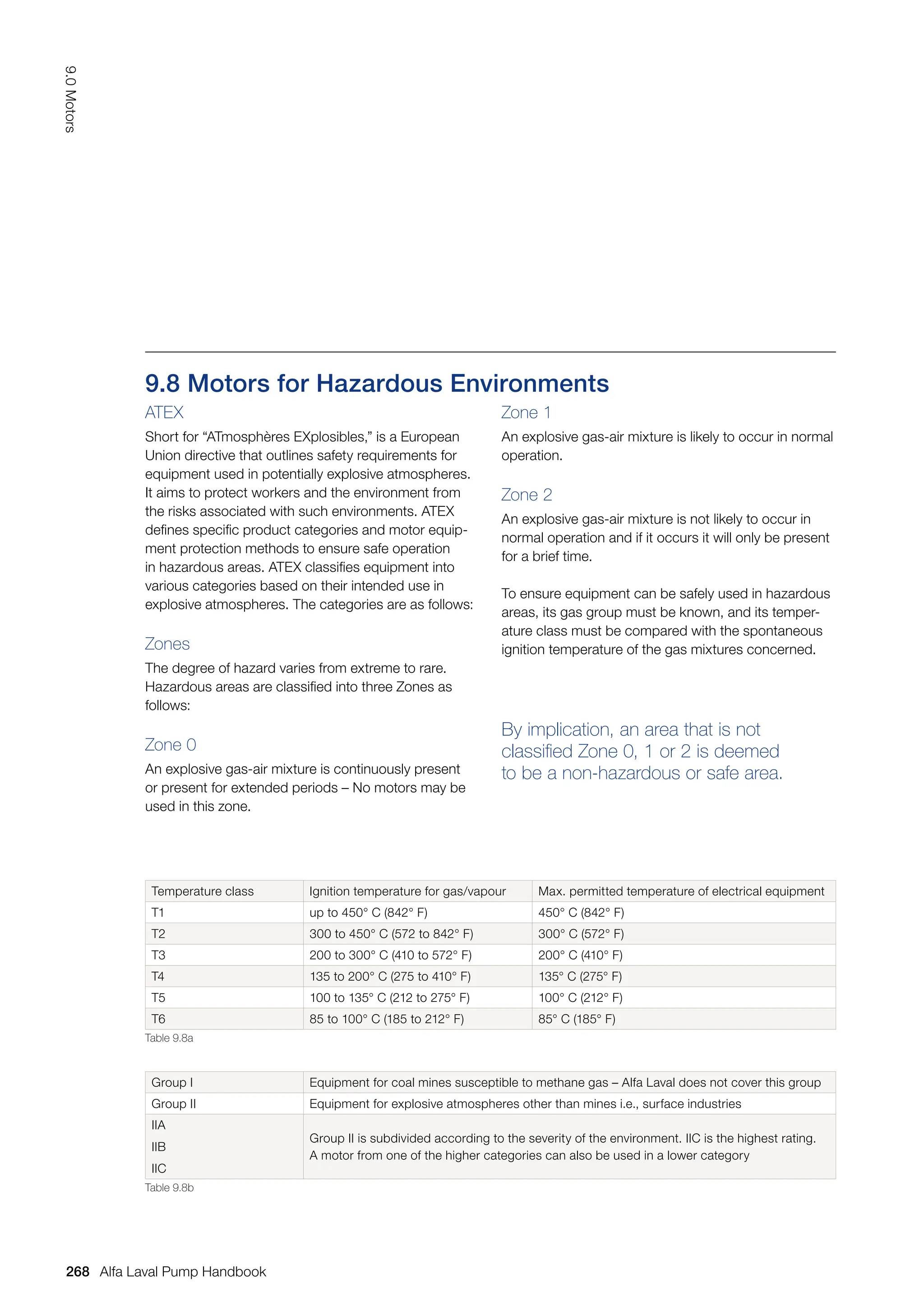 ATEX
Short for “ATmosphères EXplosibles,” is a European
Union directive that outlines safety requirements for
equipment used in potentially explosive atmospheres.
It aims to protect workers and the environment from
the risks associated with such environments. ATEX
defines specific product categories and motor equip-
ment protection methods to ensure safe operation
in hazardous areas. ATEX classifies equipment into
various categories based on their intended use in
explosive atmospheres. The categories are as follows:
Zones
The degree of hazard varies from extreme to rare.
Hazardous areas are classified into three Zones as
follows:
Zone 0
An explosive gas-air mixture is continuously present
or present for extended periods – No motors may be
used in this zone.
Zone 1
An explosive gas-air mixture is likely to occur in normal
operation.
Zone 2
An explosive gas-air mixture is not likely to occur in
normal operation and if it occurs it will only be present
for a brief time.
To ensure equipment can be safely used in hazardous
areas, its gas group must be known, and its temper-
ature class must be compared with the spontaneous
ignition temperature of the gas mixtures concerned.
By implication, an area that is not
classified Zone 0, 1 or 2 is deemed
to be a non-hazardous or safe area.
Temperature class Ignition temperature for gas/vapour Max. permitted temperature of electrical equipment
T1 up to 450° C (842° F) 450° C (842° F)
T2 300 to 450° C (572 to 842° F) 300° C (572° F)
T3 200 to 300° C (410 to 572° F) 200° C (410° F)
T4 135 to 200° C (275 to 410° F) 135° C (275° F)
T5 100 to 135° C (212 to 275° F) 100° C (212° F)
T6 85 to 100° C (185 to 212° F) 85° C (185° F)
Group I Equipment for coal mines susceptible to methane gas – Alfa Laval does not cover this group
Group II Equipment for explosive atmospheres other than mines i.e., surface industries
IIA
IIB
IIC
Group II is subdivided according to the severity of the environment. IIC is the highest rating.
A motor from one of the higher categories can also be used in a lower category
Table 9.8a
Table 9.8b
9.8 Motors for Hazardous Environments
268
9.0
Motors
Alfa Laval Pump Handbook
 