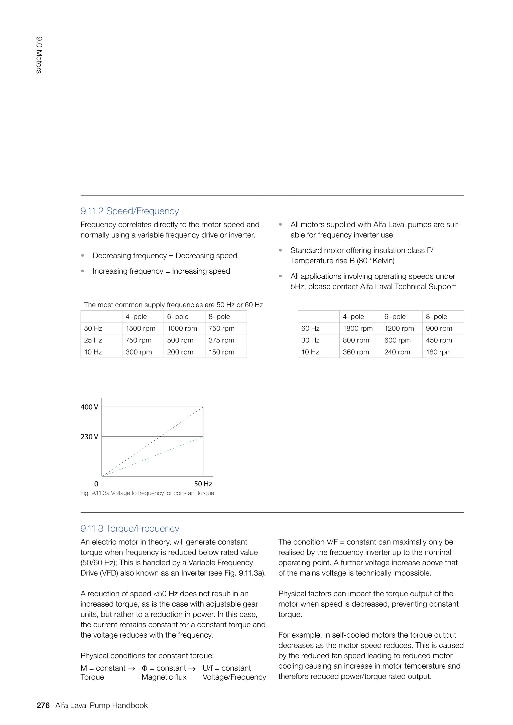 9.11.2 Speed/Frequency
Frequency correlates directly to the motor speed and
normally using a variable frequency drive or inverter.
• Decreasing frequency = Decreasing speed
• Increasing frequency = Increasing speed
• All motors supplied with Alfa Laval pumps are suit-
able for frequency inverter use
• Standard motor offering insulation class F/
Temperature rise B (80 °Kelvin)
• All applications involving operating speeds under
5Hz, please contact Alfa Laval Technical Support
9.11.3 Torque/Frequency
An electric motor in theory, will generate constant
torque when frequency is reduced below rated value
(50/60 Hz); This is handled by a Variable Frequency
Drive (VFD) also known as an Inverter (see Fig. 9.11.3a).
A reduction of speed 50 Hz does not result in an
increased torque, as is the case with adjustable gear
units, but rather to a reduction in power. In this case,
the current remains constant for a constant torque and
the voltage reduces with the frequency.
The condition V/F = constant can maximally only be
realised by the frequency inverter up to the nominal
operating point. A further voltage increase above that
of the mains voltage is technically impossible.
Physical factors can impact the torque output of the
motor when speed is decreased, preventing constant
torque.
For example, in self-cooled motors the torque output
decreases as the motor speed reduces. This is caused
by the reduced fan speed leading to reduced motor
cooling causing an increase in motor temperature and
therefore reduced power/torque rated output.
The most common supply frequencies are 50 Hz or 60 Hz
4–pole 6–pole 8–pole 4–pole 6–pole 8–pole
50 Hz 1500 rpm 1000 rpm 750 rpm 60 Hz 1800 rpm 1200 rpm 900 rpm
25 Hz 750 rpm 500 rpm 375 rpm 30 Hz 800 rpm 600 rpm 450 rpm
10 Hz 300 rpm 200 rpm 150 rpm 10 Hz 360 rpm 240 rpm 180 rpm
Physical conditions for constant torque:
M = constant → Φ = constant → U/f = constant
Torque Magnetic flux Voltage/Frequency
Fig. 9.11.3a Voltage to frequency for constant torque
400 V
230 V
0 50 Hz
276
9.0
Motors
Alfa Laval Pump Handbook
 