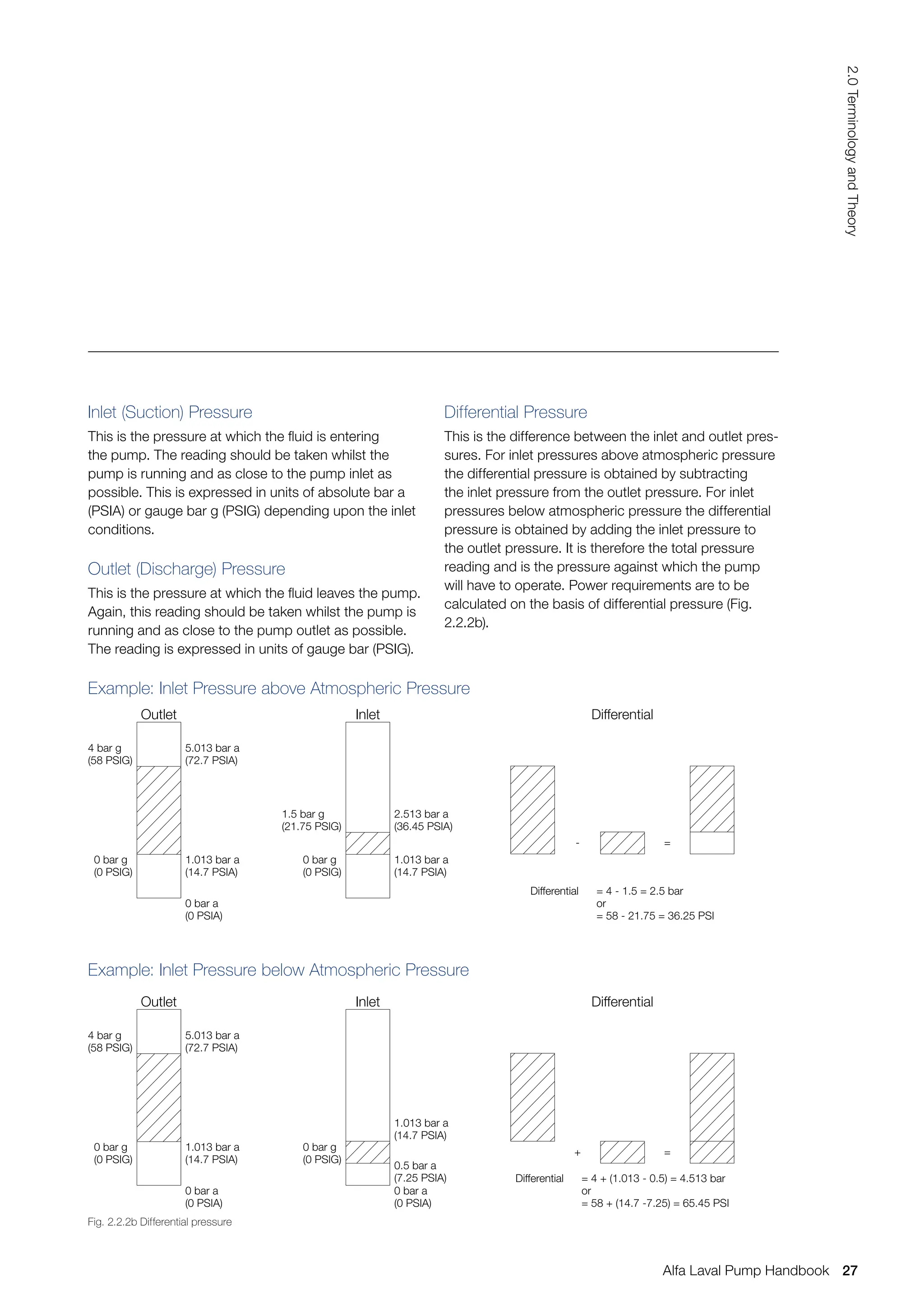 Inlet (Suction) Pressure
This is the pressure at which the fluid is entering
the pump. The reading should be taken whilst the
pump is running and as close to the pump inlet as
possible. This is expressed in units of absolute bar a
(PSIA) or gauge bar g (PSIG) depending upon the inlet
conditions.
Outlet (Discharge) Pressure
This is the pressure at which the fluid leaves the pump.
Again, this reading should be taken whilst the pump is
running and as close to the pump outlet as possible.
The reading is expressed in units of gauge bar (PSIG).
Differential Pressure
This is the difference between the inlet and outlet pres-
sures. For inlet pressures above atmospheric pressure
the differential pressure is obtained by subtracting
the inlet pressure from the outlet pressure. For inlet
pressures below atmospheric pressure the differential
pressure is obtained by adding the inlet pressure to
the outlet pressure. It is therefore the total pressure
reading and is the pressure against which the pump
will have to operate. Power requirements are to be
calculated on the basis of differential pressure (Fig.
2.2.2b).
Example: Inlet Pressure above Atmospheric Pressure
Example: Inlet Pressure below Atmospheric Pressure
Outlet
4 bar g
(58 PSIG)
0 bar g
(0 PSIG)
0 bar g
(0 PSIG)
1.013 bar a
(14.7 PSIA)
2.513 bar a
(36.45 PSIA)
- =
5.013 bar a
(72.7 PSIA)
1.013 bar a
(14.7 PSIA)
1.5 bar g
(21.75 PSIG)
0 bar a
(0 PSIA)
Inlet Differential
Differential = 4 - 1.5 = 2.5 bar
or
= 58 - 21.75 = 36.25 PSI
Outlet Inlet Differential
+ =
4 bar g
(58 PSIG)
0 bar g
(0 PSIG)
5.013 bar a
(72.7 PSIA)
1.013 bar a
(14.7 PSIA)
0 bar a
(0 PSIA)
0 bar g
(0 PSIG)
0 bar a
(0 PSIA)
1.013 bar a
(14.7 PSIA)
0.5 bar a
(7.25 PSIA) Differential = 4 + (1.013 - 0.5) = 4.513 bar
or
= 58 + (14.7 -7.25) = 65.45 PSI
Fig. 2.2.2b Differential pressure
27
2.0
Terminology
and
Theory
Alfa Laval Pump Handbook
 