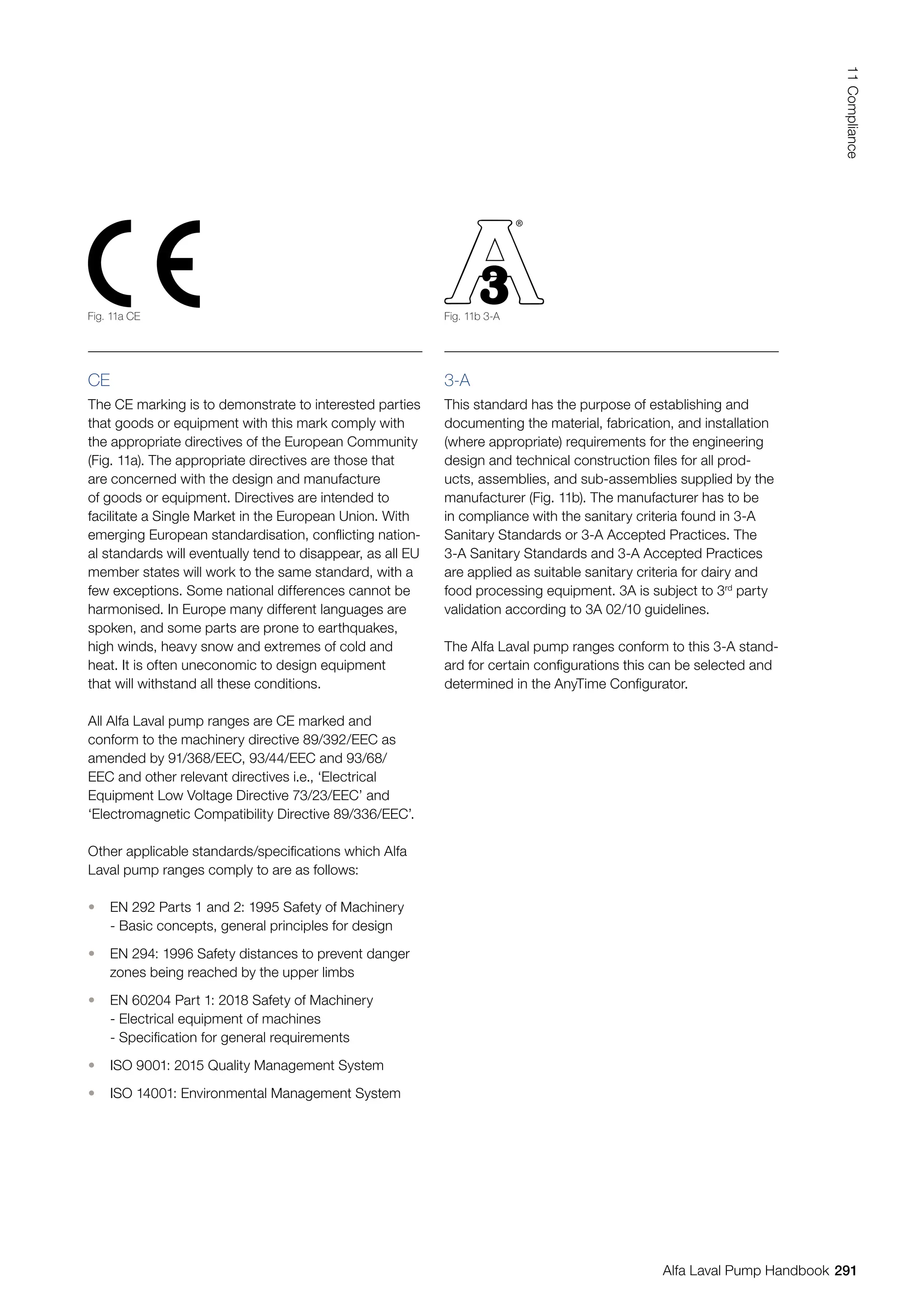 CE
The CE marking is to demonstrate to interested parties
that goods or equipment with this mark comply with
the appropriate directives of the European Community
(Fig. 11a). The appropriate directives are those that
are concerned with the design and manufacture
of goods or equipment. Directives are intended to
facilitate a Single Market in the European Union. With
emerging European standardisation, conflicting nation-
al standards will eventually tend to disappear, as all EU
member states will work to the same standard, with a
few exceptions. Some national differences cannot be
harmonised. In Europe many different languages are
spoken, and some parts are prone to earthquakes,
high winds, heavy snow and extremes of cold and
heat. It is often uneconomic to design equipment
that will withstand all these conditions.
All Alfa Laval pump ranges are CE marked and
conform to the machinery directive 89/392/EEC as
amended by 91/368/EEC, 93/44/EEC and 93/68/
EEC and other relevant directives i.e., ‘Electrical
Equipment Low Voltage Directive 73/23/EEC’ and
‘Electromagnetic Compatibility Directive 89/336/EEC’.
Other applicable standards/specifications which Alfa
Laval pump ranges comply to are as follows:
• EN 292 Parts 1 and 2: 1995 Safety of Machinery
- Basic concepts, general principles for design
• EN 294: 1996 Safety distances to prevent danger
zones being reached by the upper limbs
• EN 60204 Part 1: 2018 Safety of Machinery
- Electrical equipment of machines
- Specification for general requirements
• ISO 9001: 2015 Quality Management System
• ISO 14001: Environmental Management System
3-A
This standard has the purpose of establishing and
documenting the material, fabrication, and installation
(where appropriate) requirements for the engineering
design and technical construction files for all prod-
ucts, assemblies, and sub-assemblies supplied by the
manufacturer (Fig. 11b). The manufacturer has to be
in compliance with the sanitary criteria found in 3-A
Sanitary Standards or 3-A Accepted Practices. The
3-A Sanitary Standards and 3-A Accepted Practices
are applied as suitable sanitary criteria for dairy and
food processing equipment. 3A is subject to 3rd
party
validation according to 3A 02/10 guidelines.
The Alfa Laval pump ranges conform to this 3-A stand-
ard for certain configurations this can be selected and
determined in the AnyTime Configurator.
Authorized to carry
the 3A symbol
Fig. 11a CE Fig. 11b 3-A
291
11
Compliance
Alfa Laval Pump Handbook
 