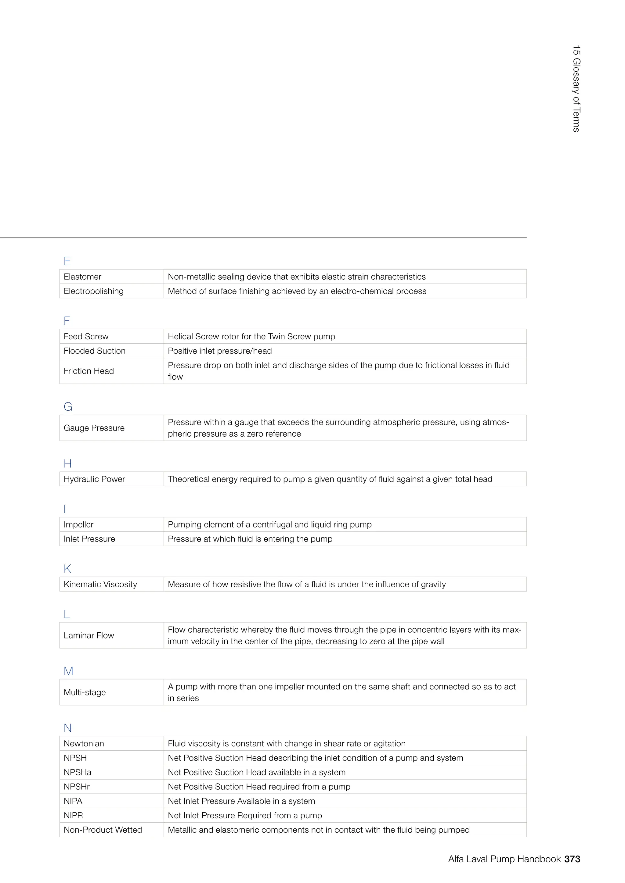 E
Elastomer Non-metallic sealing device that exhibits elastic strain characteristics
Electropolishing Method of surface finishing achieved by an electro-chemical process
F
Feed Screw Helical Screw rotor for the Twin Screw pump
Flooded Suction Positive inlet pressure/head
Friction Head
Pressure drop on both inlet and discharge sides of the pump due to frictional losses in fluid
flow
G
Gauge Pressure
Pressure within a gauge that exceeds the surrounding atmospheric pressure, using atmos-
pheric pressure as a zero reference
H
Hydraulic Power Theoretical energy required to pump a given quantity of fluid against a given total head
I
Impeller Pumping element of a centrifugal and liquid ring pump
Inlet Pressure Pressure at which fluid is entering the pump
K
Kinematic Viscosity Measure of how resistive the flow of a fluid is under the influence of gravity
L
Laminar Flow
Flow characteristic whereby the fluid moves through the pipe in concentric layers with its max-
imum velocity in the center of the pipe, decreasing to zero at the pipe wall
M
Multi-stage
A pump with more than one impeller mounted on the same shaft and connected so as to act
in series
N
Newtonian Fluid viscosity is constant with change in shear rate or agitation
NPSH Net Positive Suction Head describing the inlet condition of a pump and system
NPSHa Net Positive Suction Head available in a system
NPSHr Net Positive Suction Head required from a pump
NIPA Net Inlet Pressure Available in a system
NIPR Net Inlet Pressure Required from a pump
Non-Product Wetted Metallic and elastomeric components not in contact with the fluid being pumped
373
15
Glossary
of
Terms
Alfa Laval Pump Handbook
 