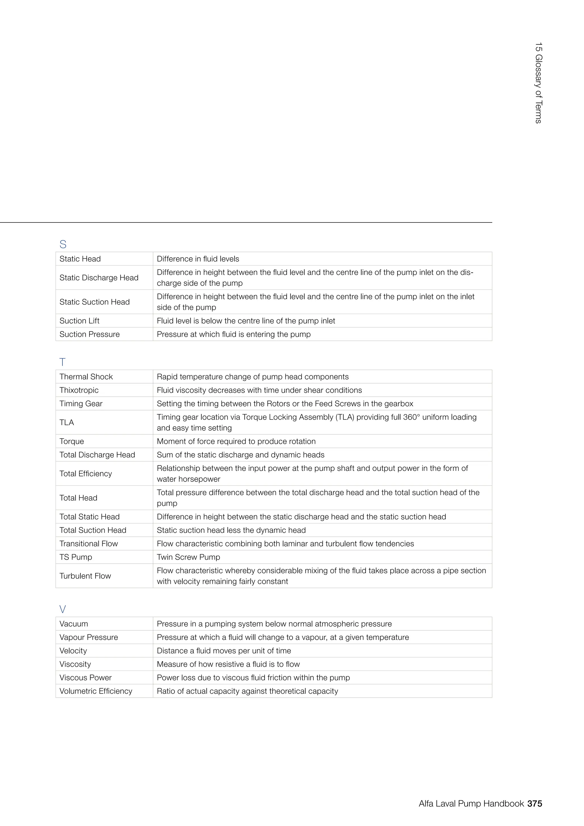 S
Static Head Difference in fluid levels
Static Discharge Head
Difference in height between the fluid level and the centre line of the pump inlet on the dis-
charge side of the pump
Static Suction Head
Difference in height between the fluid level and the centre line of the pump inlet on the inlet
side of the pump
Suction Lift Fluid level is below the centre line of the pump inlet
Suction Pressure Pressure at which fluid is entering the pump
T
Thermal Shock Rapid temperature change of pump head components
Thixotropic Fluid viscosity decreases with time under shear conditions
Timing Gear Setting the timing between the Rotors or the Feed Screws in the gearbox
TLA
Timing gear location via Torque Locking Assembly (TLA) providing full 360° uniform loading
and easy time setting
Torque Moment of force required to produce rotation
Total Discharge Head Sum of the static discharge and dynamic heads
Total Efficiency
Relationship between the input power at the pump shaft and output power in the form of
water horsepower
Total Head
Total pressure difference between the total discharge head and the total suction head of the
pump
Total Static Head Difference in height between the static discharge head and the static suction head
Total Suction Head Static suction head less the dynamic head
Transitional Flow Flow characteristic combining both laminar and turbulent flow tendencies
TS Pump Twin Screw Pump
Turbulent Flow
Flow characteristic whereby considerable mixing of the fluid takes place across a pipe section
with velocity remaining fairly constant
V
Vacuum Pressure in a pumping system below normal atmospheric pressure
Vapour Pressure Pressure at which a fluid will change to a vapour, at a given temperature
Velocity Distance a fluid moves per unit of time
Viscosity Measure of how resistive a fluid is to flow
Viscous Power Power loss due to viscous fluid friction within the pump
Volumetric Efficiency Ratio of actual capacity against theoretical capacity
375
15
Glossary
of
Terms
Alfa Laval Pump Handbook
 