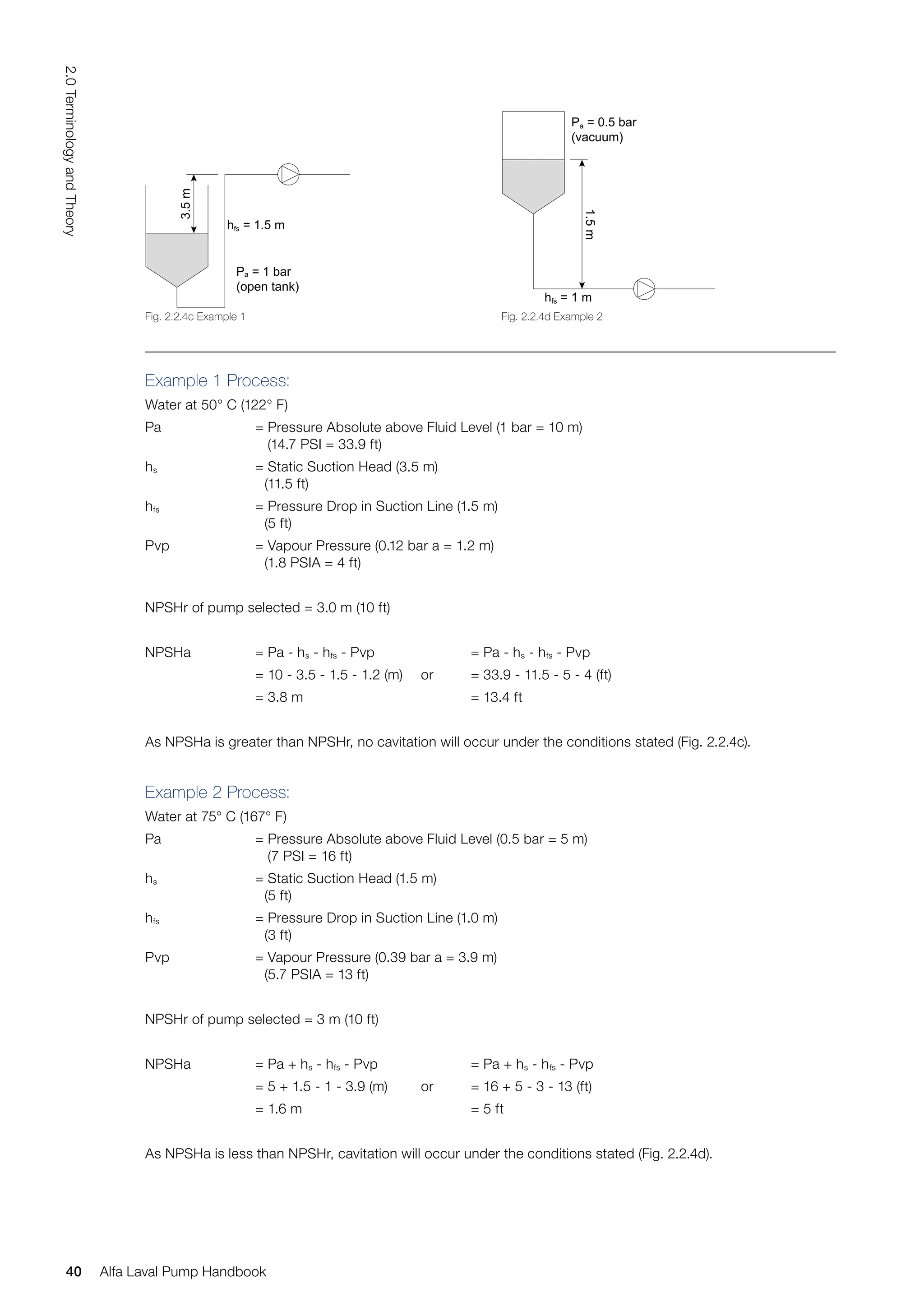 Example 1 Process:
Example 2 Process:
Water at 50° C (122° F)
Pa = Pressure Absolute above Fluid Level (1 bar = 10 m)
(14.7 PSI = 33.9 ft)
hs = Static Suction Head (3.5 m)
(11.5 ft)
hfs = Pressure Drop in Suction Line (1.5 m)
(5 ft)
Pvp = Vapour Pressure (0.12 bar a = 1.2 m)
(1.8 PSIA = 4 ft)
NPSHr of pump selected = 3.0 m (10 ft)
NPSHa = Pa - hs - hfs - Pvp = Pa - hs - hfs - Pvp
= 10 - 3.5 - 1.5 - 1.2 (m) or = 33.9 - 11.5 - 5 - 4 (ft)
= 3.8 m = 13.4 ft
As NPSHa is greater than NPSHr, no cavitation will occur under the conditions stated (Fig. 2.2.4c).
Water at 75° C (167° F)
Pa = Pressure Absolute above Fluid Level (0.5 bar = 5 m)
(7 PSI = 16 ft)
hs = Static Suction Head (1.5 m)
(5 ft)
hfs = Pressure Drop in Suction Line (1.0 m)
(3 ft)
Pvp = Vapour Pressure (0.39 bar a = 3.9 m)
(5.7 PSIA = 13 ft)
NPSHr of pump selected = 3 m (10 ft)
NPSHa = Pa + hs - hfs - Pvp = Pa + hs - hfs - Pvp
= 5 + 1.5 - 1 - 3.9 (m) or = 16 + 5 - 3 - 13 (ft)
= 1.6 m = 5 ft
As NPSHa is less than NPSHr, cavitation will occur under the conditions stated (Fig. 2.2.4d).
hfs = 1.5 m
Pa = 1 bar
(open tank)
3.5
m
hfs = 1 m
Pa = 0.5 bar
(vacuum)
1.5
m
Fig. 2.2.4c Example 1 Fig. 2.2.4d Example 2
40
2.0
Terminology
and
Theory
Alfa Laval Pump Handbook
 