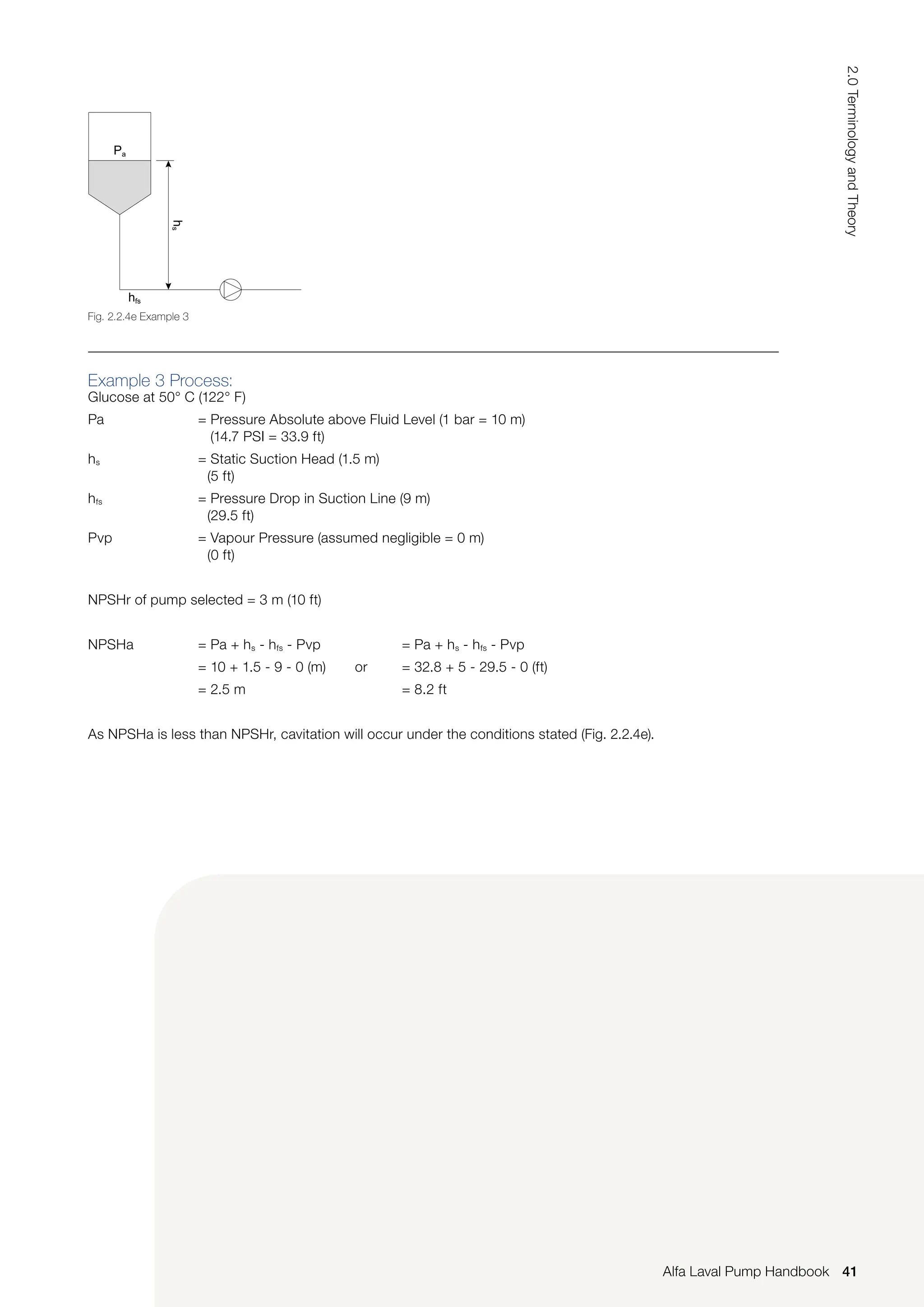 Example 3 Process:
Glucose at 50° C (122° F)
Pa = Pressure Absolute above Fluid Level (1 bar = 10 m)
(14.7 PSI = 33.9 ft)
hs = Static Suction Head (1.5 m)
(5 ft)
hfs = Pressure Drop in Suction Line (9 m)
(29.5 ft)
Pvp = Vapour Pressure (assumed negligible = 0 m)
(0 ft)
NPSHr of pump selected = 3 m (10 ft)
NPSHa = Pa + hs - hfs - Pvp = Pa + hs - hfs - Pvp
= 10 + 1.5 - 9 - 0 (m) or = 32.8 + 5 - 29.5 - 0 (ft)
= 2.5 m = 8.2 ft
As NPSHa is less than NPSHr, cavitation will occur under the conditions stated (Fig. 2.2.4e).
hfs
h
s
Pa
Fig. 2.2.4e Example 3
41
2.0
Terminology
and
Theory
Alfa Laval Pump Handbook
 