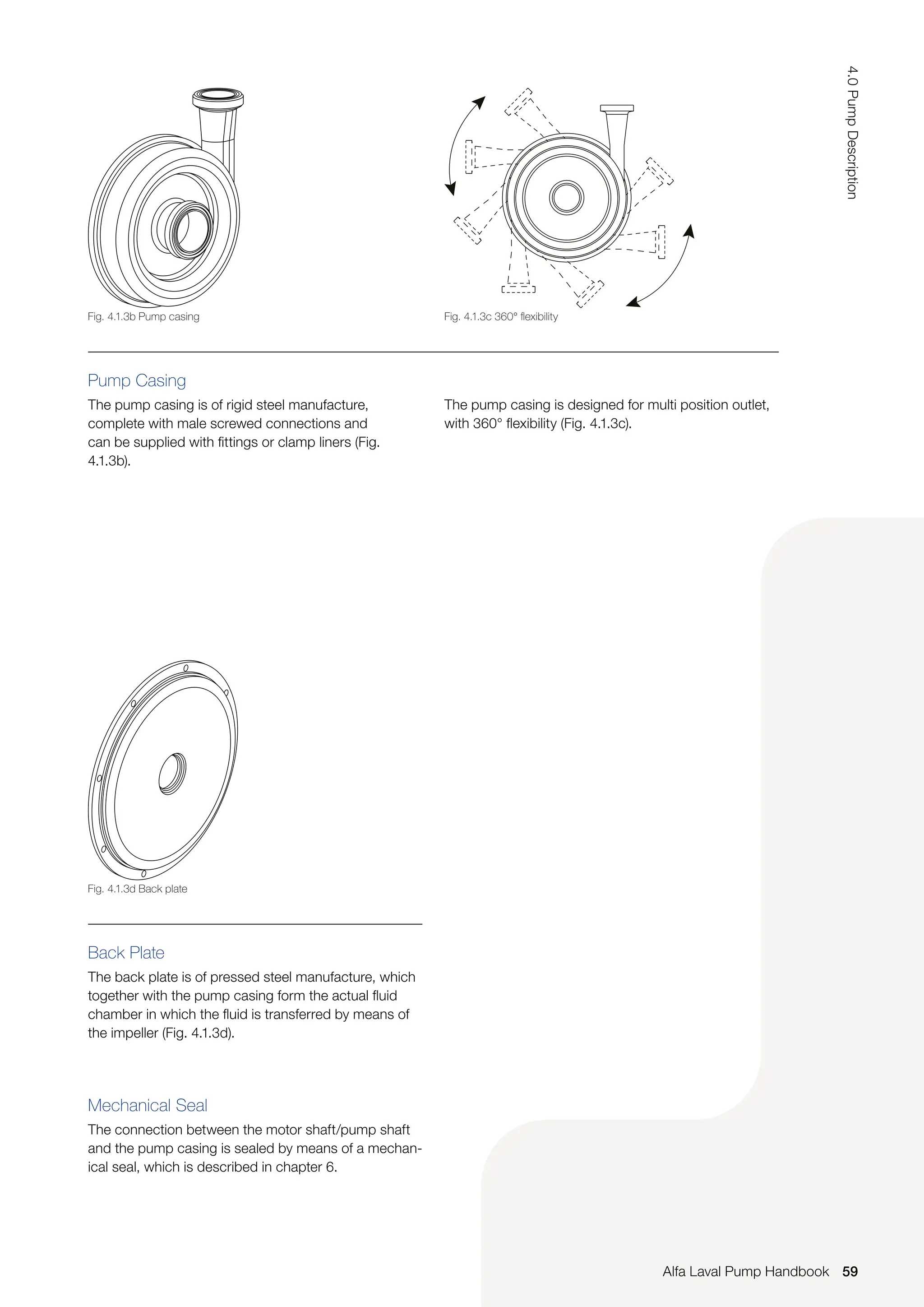 Pump Casing
The pump casing is of rigid steel manufacture,
complete with male screwed connections and
can be supplied with fittings or clamp liners (Fig.
4.1.3b).
The pump casing is designed for multi position outlet,
with 360° flexibility (Fig. 4.1.3c).
Back Plate
The back plate is of pressed steel manufacture, which
together with the pump casing form the actual fluid
chamber in which the fluid is transferred by means of
the impeller (Fig. 4.1.3d).
Mechanical Seal
The connection between the motor shaft/pump shaft
and the pump casing is sealed by means of a mechan-
ical seal, which is described in chapter 6.
Fig. 4.1.3b Pump casing Fig. 4.1.3c 360° flexibility
Fig. 4.1.3d Back plate
59
4.0
Pump
Description
Alfa Laval Pump Handbook
 