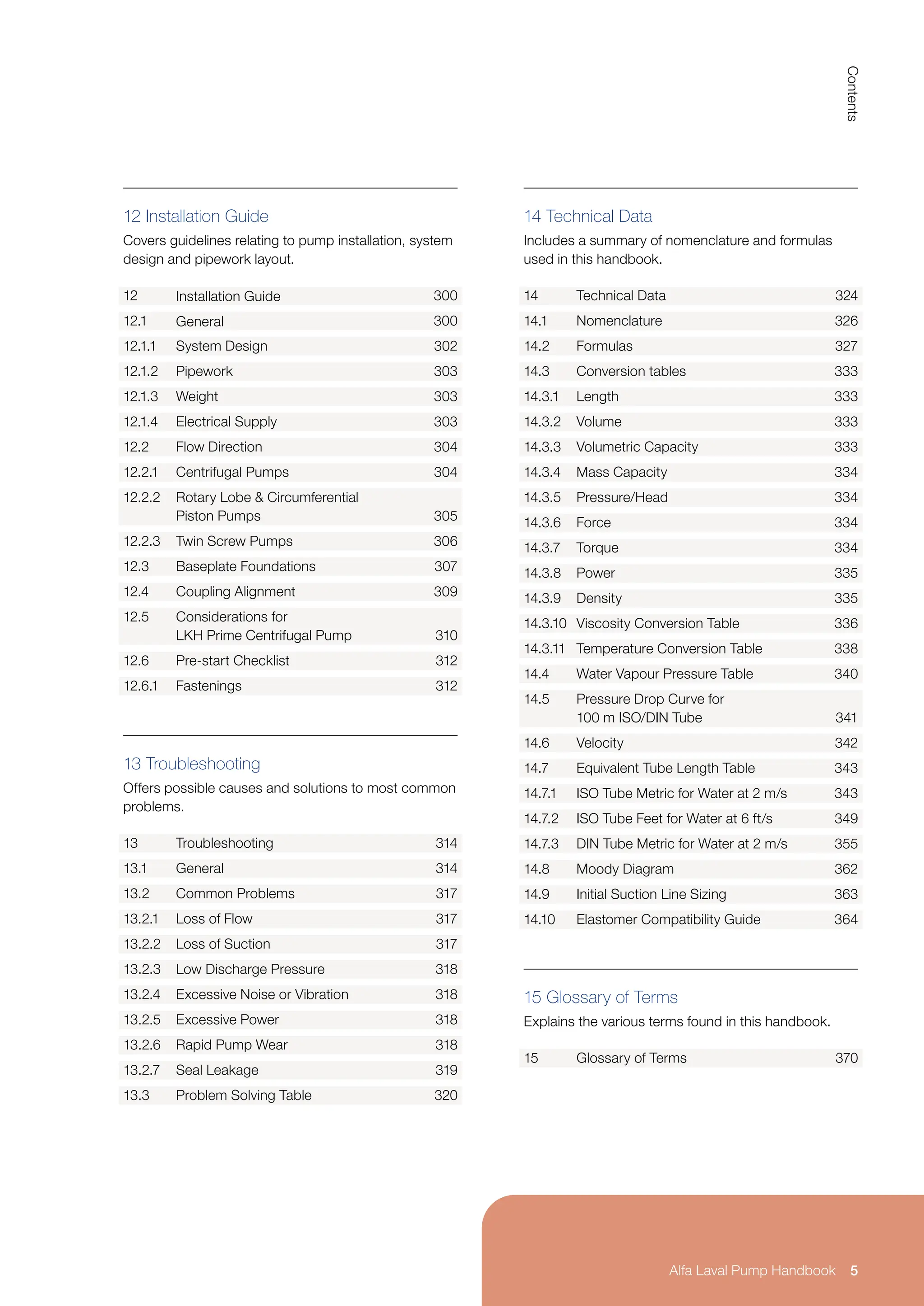 5
Contents
5
Alfa Laval Pump Handbook
15 Glossary of Terms
Explains the various terms found in this handbook.
15 Glossary of Terms 370
12 Installation Guide
Covers guidelines relating to pump installation, system
design and pipework layout.
12 Installation Guide 300
12.1 General 300
12.1.1 System Design 302
12.1.2 Pipework 303
12.1.3 Weight 303
12.1.4 Electrical Supply 303
12.2 Flow Direction 304
12.2.1 Centrifugal Pumps 304
12.2.2 Rotary Lobe & Circumferential
Piston Pumps 305
12.2.3 Twin Screw Pumps 306
12.3 Baseplate Foundations 307
12.4 Coupling Alignment 309
12.5 Considerations for
LKH Prime Centrifugal Pump 310
12.6 Pre-start Checklist 312
12.6.1 Fastenings 312
13 Troubleshooting
Offers possible causes and solutions to most common
problems.
13 Troubleshooting 314
13.1 General 314
13.2 Common Problems 317
13.2.1 Loss of Flow 317
13.2.2 Loss of Suction 317
13.2.3 Low Discharge Pressure 318
13.2.4 Excessive Noise or Vibration 318
13.2.5 Excessive Power 318
13.2.6 Rapid Pump Wear 318
13.2.7 Seal Leakage 319
13.3 Problem Solving Table 320
14 Technical Data
Includes a summary of nomenclature and formulas
used in this handbook.
14 Technical Data 324
14.1 Nomenclature 326
14.2 Formulas 327
14.3 Conversion tables 333
14.3.1 Length 333
14.3.2 Volume 333
14.3.3 Volumetric Capacity 333
14.3.4 Mass Capacity 334
14.3.5 Pressure/Head 334
14.3.6 Force 334
14.3.7 Torque 334
14.3.8 Power 335
14.3.9 Density 335
14.3.10 Viscosity Conversion Table 336
14.3.11 Temperature Conversion Table 338
14.4 Water Vapour Pressure Table 340
14.5 Pressure Drop Curve for
100 m ISO/DIN Tube 341
14.6 Velocity 342
14.7 Equivalent Tube Length Table 343
14.7.1 ISO Tube Metric for Water at 2 m/s 343
14.7.2 ISO Tube Feet for Water at 6 ft/s 349
14.7.3 DIN Tube Metric for Water at 2 m/s 355
14.8 Moody Diagram 362
14.9 Initial Suction Line Sizing 363
14.10 Elastomer Compatibility Guide 364
 