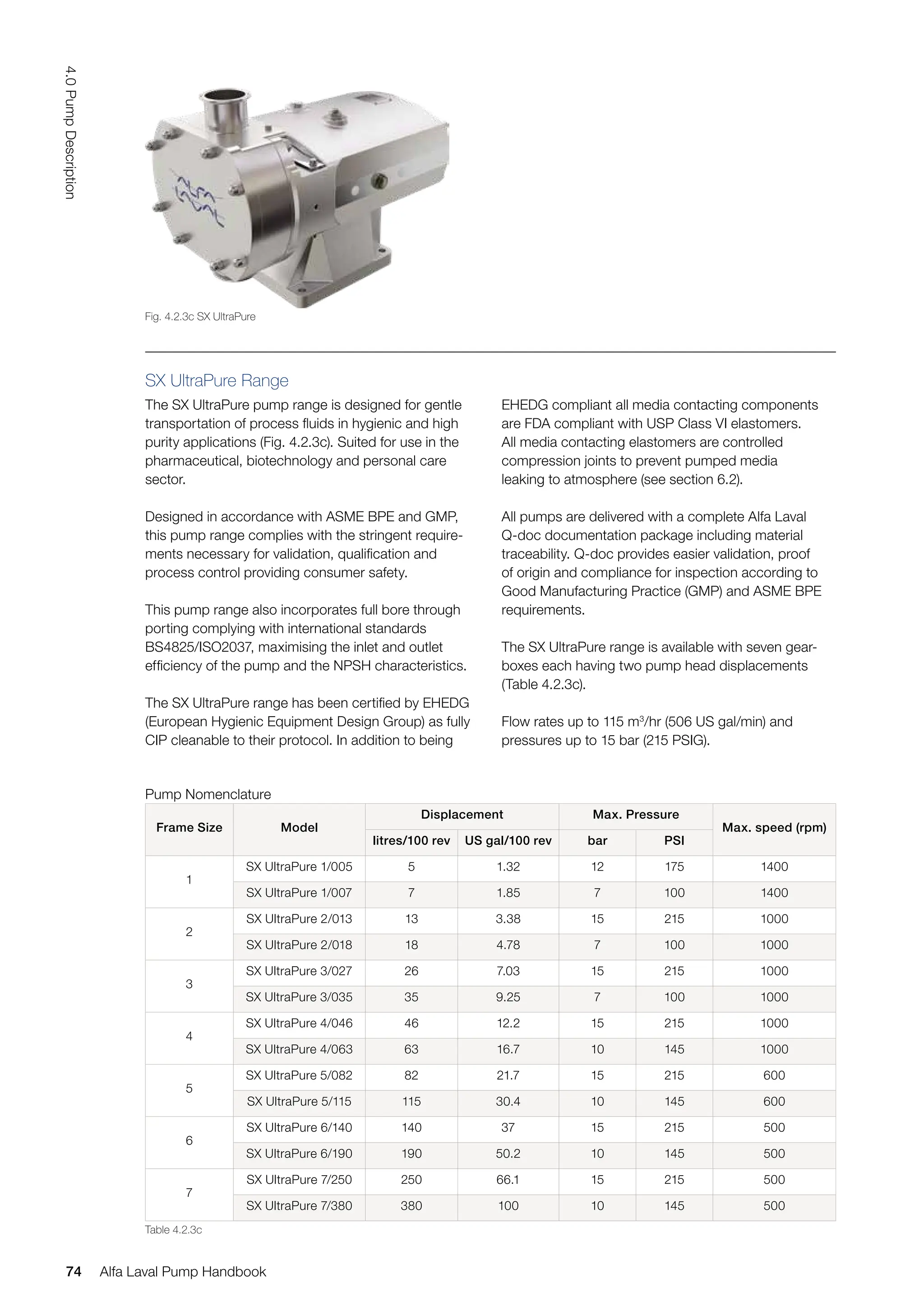 SX UltraPure Range
The SX UltraPure pump range is designed for gentle
transportation of process fluids in hygienic and high
purity applications (Fig. 4.2.3c). Suited for use in the
pharmaceutical, biotechnology and personal care
sector.
Designed in accordance with ASME BPE and GMP,
this pump range complies with the stringent require-
ments necessary for validation, qualification and
process control providing consumer safety.
This pump range also incorporates full bore through
porting complying with international standards
BS4825/ISO2037, maximising the inlet and outlet
efficiency of the pump and the NPSH characteristics.
The SX UltraPure range has been certified by EHEDG
(European Hygienic Equipment Design Group) as fully
CIP cleanable to their protocol. In addition to being
Frame Size Model
Displacement Max. Pressure
Max. speed (rpm)
litres/100 rev US gal/100 rev bar PSI
1
SX UltraPure 1/005 5 1.32 12 175 1400
SX UltraPure 1/007 7 1.85 7 100 1400
2
SX UltraPure 2/013 13 3.38 15 215 1000
SX UltraPure 2/018 18 4.78 7 100 1000
3
SX UltraPure 3/027 26 7.03 15 215 1000
SX UltraPure 3/035 35 9.25 7 100 1000
4
SX UltraPure 4/046 46 12.2 15 215 1000
SX UltraPure 4/063 63 16.7 10 145 1000
5
SX UltraPure 5/082 82 21.7 15 215 600
SX UltraPure 5/115 115 30.4 10 145 600
6
SX UltraPure 6/140 140 37 15 215 500
SX UltraPure 6/190 190 50.2 10 145 500
7
SX UltraPure 7/250 250 66.1 15 215 500
SX UltraPure 7/380 380 100 10 145 500
Pump Nomenclature
Table 4.2.3c
EHEDG compliant all media contacting components
are FDA compliant with USP Class VI elastomers.
All media contacting elastomers are controlled
compression joints to prevent pumped media
leaking to atmosphere (see section 6.2).
All pumps are delivered with a complete Alfa Laval
Q-doc documentation package including material
traceability. Q-doc provides easier validation, proof
of origin and compliance for inspection according to
Good Manufacturing Practice (GMP) and ASME BPE
requirements.
The SX UltraPure range is available with seven gear-
boxes each having two pump head displacements
(Table 4.2.3c).
Flow rates up to 115 m3
/hr (506 US gal/min) and
pressures up to 15 bar (215 PSIG).
Fig. 4.2.3c SX UltraPure
74
4.0
Pump
Description
Alfa Laval Pump Handbook
 