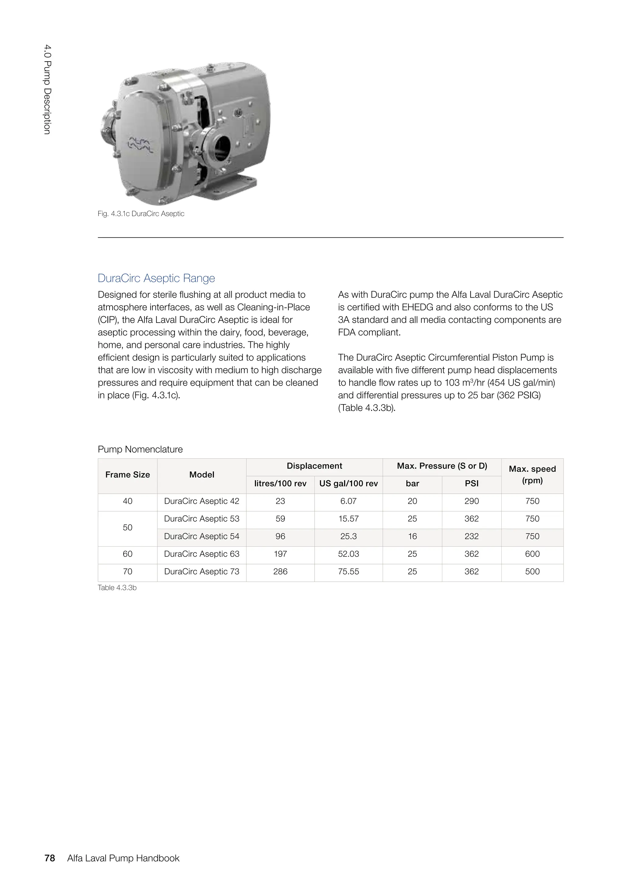 Frame Size Model
Displacement Max. Pressure (S or D) Max. speed
(rpm)
litres/100 rev US gal/100 rev bar PSI
40 DuraCirc Aseptic 42 23 6.07 20 290 750
50
DuraCirc Aseptic 53 59 15.57 25 362 750
DuraCirc Aseptic 54 96 25.3 16 232 750
60 DuraCirc Aseptic 63 197 52.03 25 362 600
70 DuraCirc Aseptic 73 286 75.55 25 362 500
Pump Nomenclature
Table 4.3.3b
DuraCirc Aseptic Range
Designed for sterile flushing at all product media to
atmosphere interfaces, as well as Cleaning-in-Place
(CIP), the Alfa Laval DuraCirc Aseptic is ideal for
aseptic processing within the dairy, food, beverage,
home, and personal care industries. The highly
efficient design is particularly suited to applications
that are low in viscosity with medium to high discharge
pressures and require equipment that can be cleaned
in place (Fig. 4.3.1c).
As with DuraCirc pump the Alfa Laval DuraCirc Aseptic
is certified with EHEDG and also conforms to the US
3A standard and all media contacting components are
FDA compliant.
The DuraCirc Aseptic Circumferential Piston Pump is
available with five different pump head displacements
to handle flow rates up to 103 m3
/hr (454 US gal/min)
and differential pressures up to 25 bar (362 PSIG)
(Table 4.3.3b).
Fig. 4.3.1c DuraCirc Aseptic
78
4.0
Pump
Description
Alfa Laval Pump Handbook
 